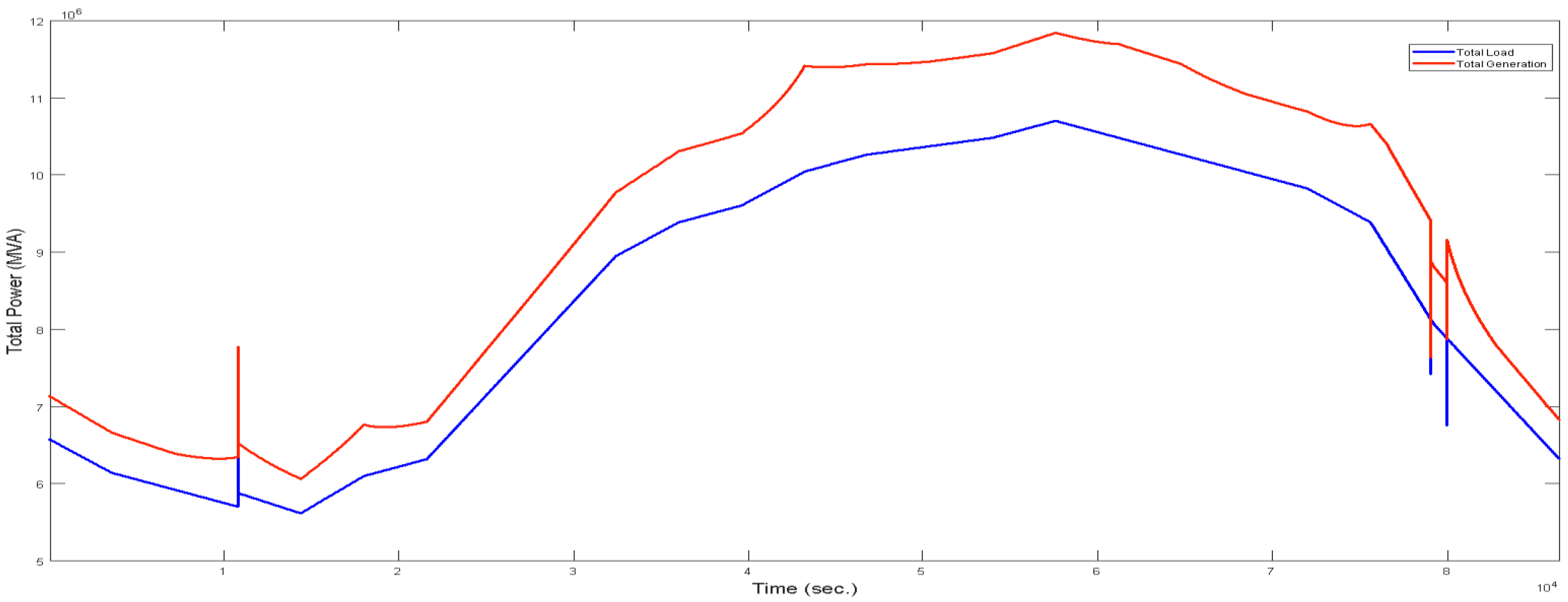 Sustainability 11 04317 g015 Sustainability 11 04317 g015