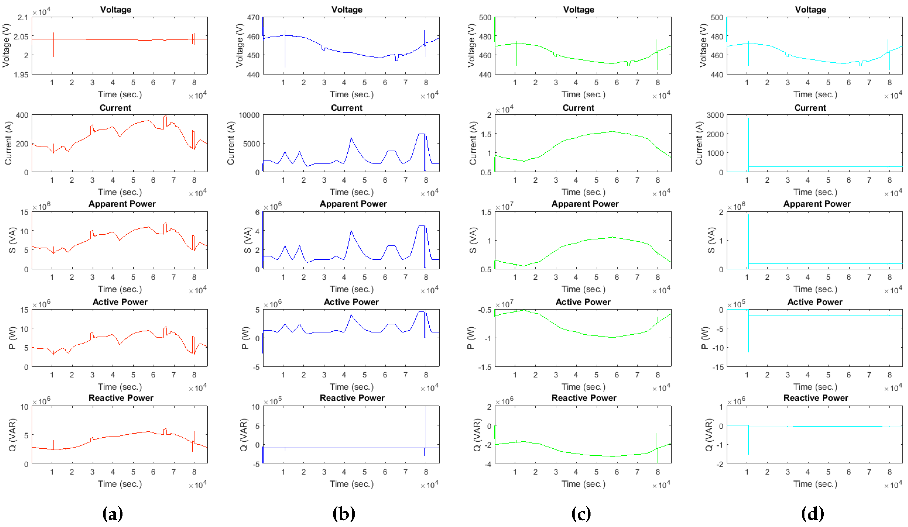 Sustainability 11 04317 g017 Sustainability 11 04317 g017