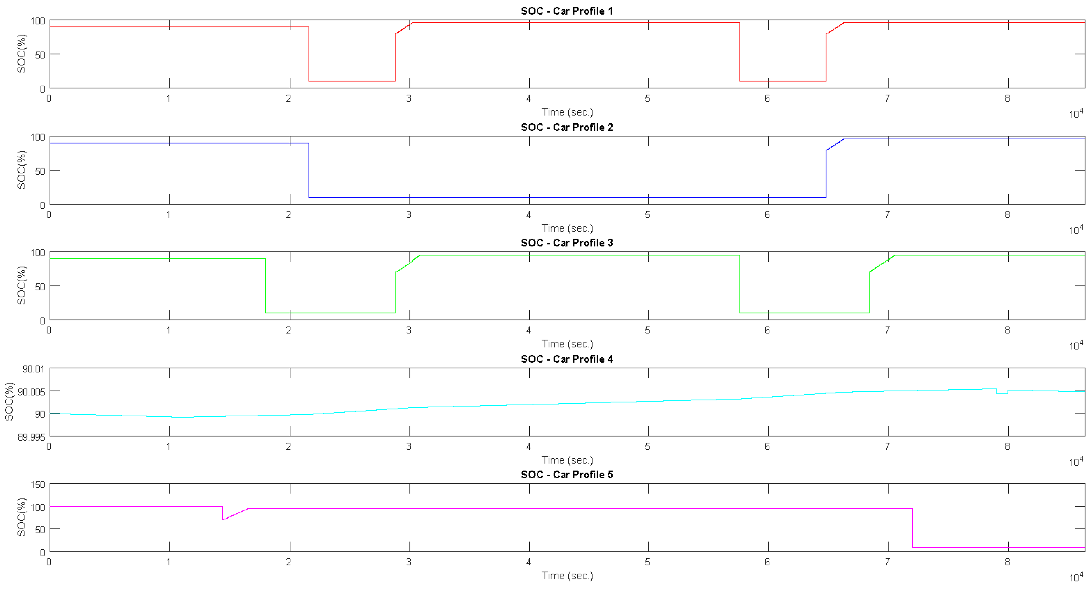 Sustainability 11 04317 g019 Sustainability 11 04317 g019