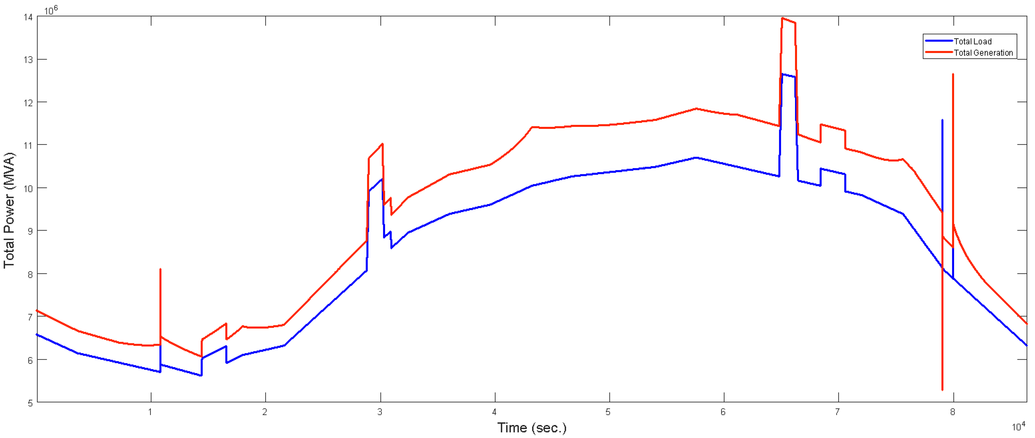 Sustainability 11 04317 g020 Sustainability 11 04317 g020