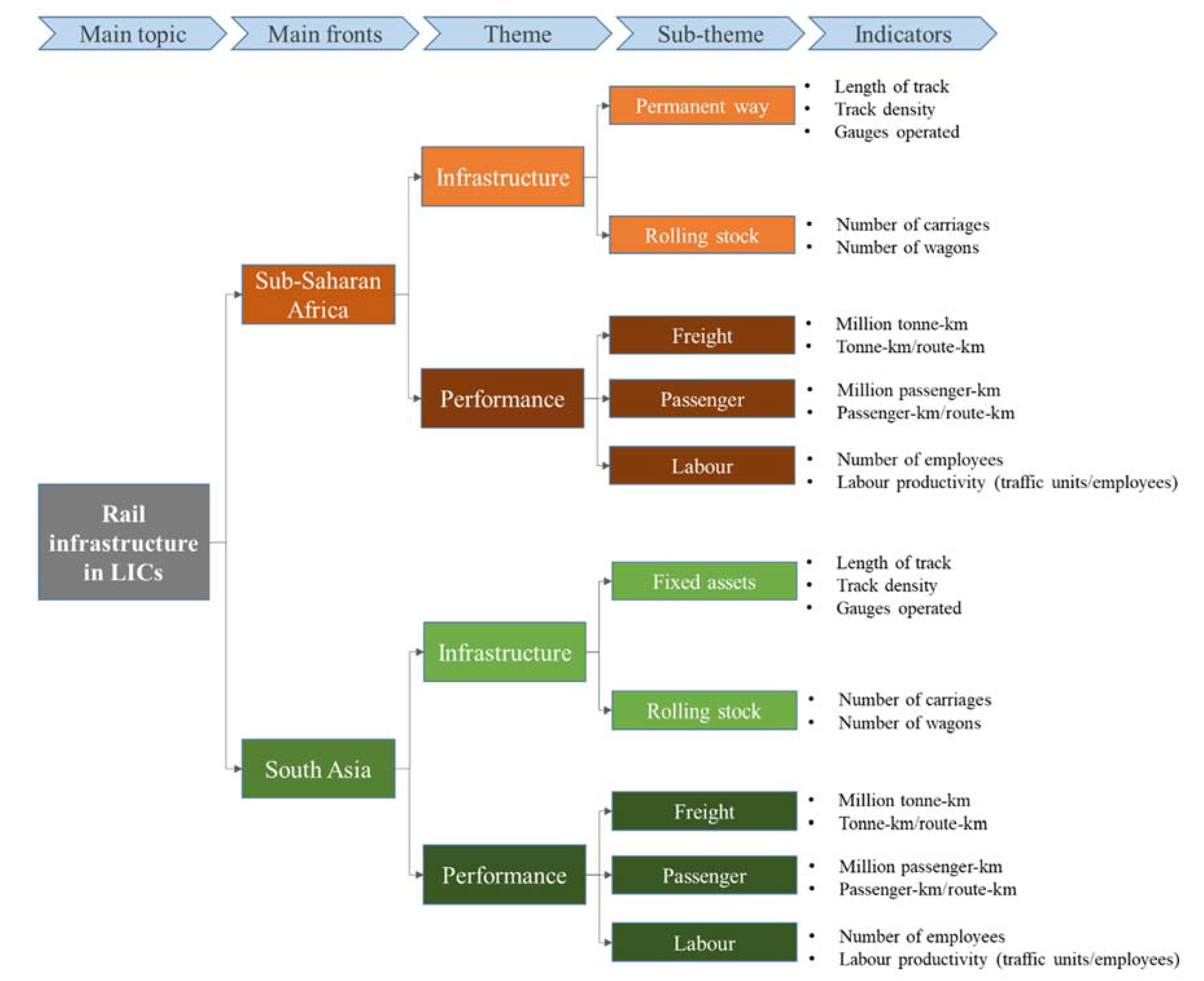Sustainability 11 04319 g004 Sustainability 11 04319 g004