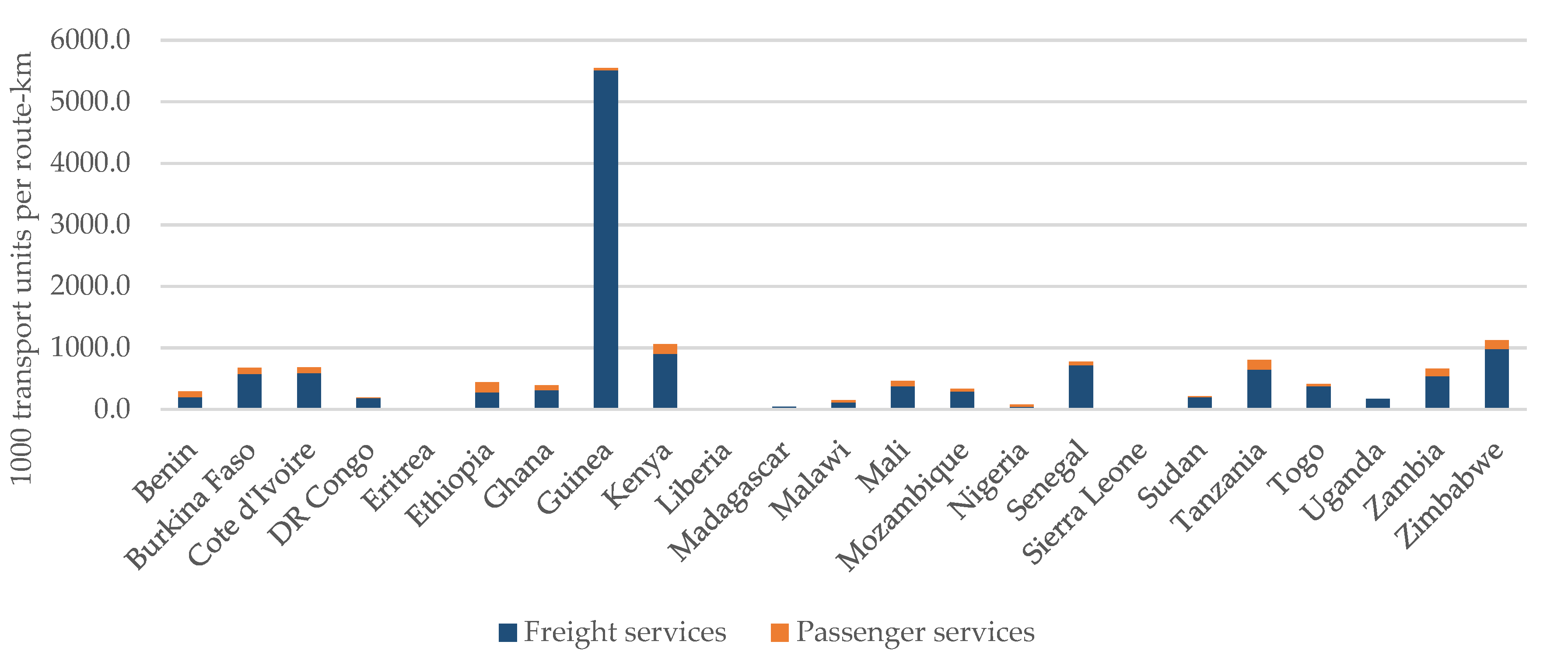 Sustainability 11 04319 g007 Sustainability 11 04319 g007