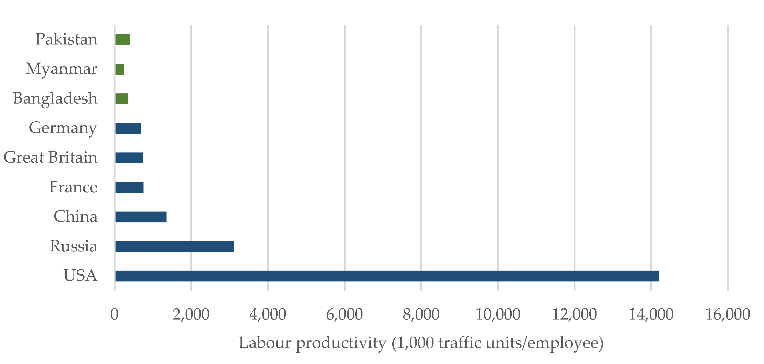 Sustainability 11 04319 g012 Sustainability 11 04319 g012