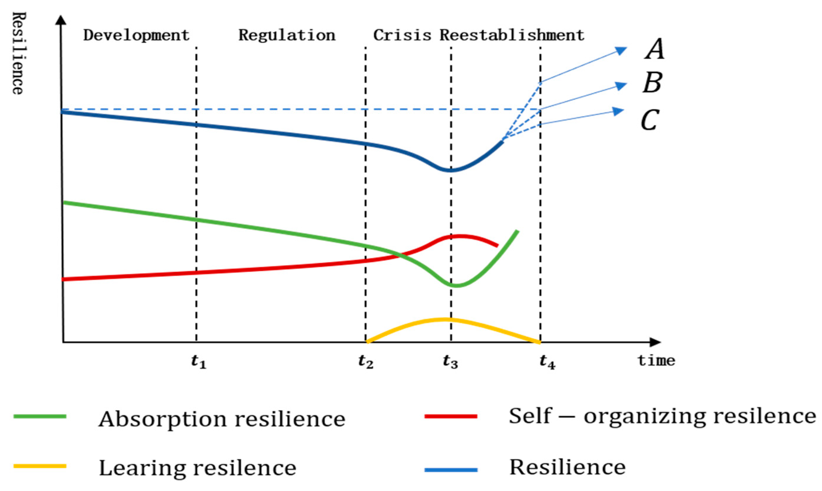 Sustainability 11 04321 g001