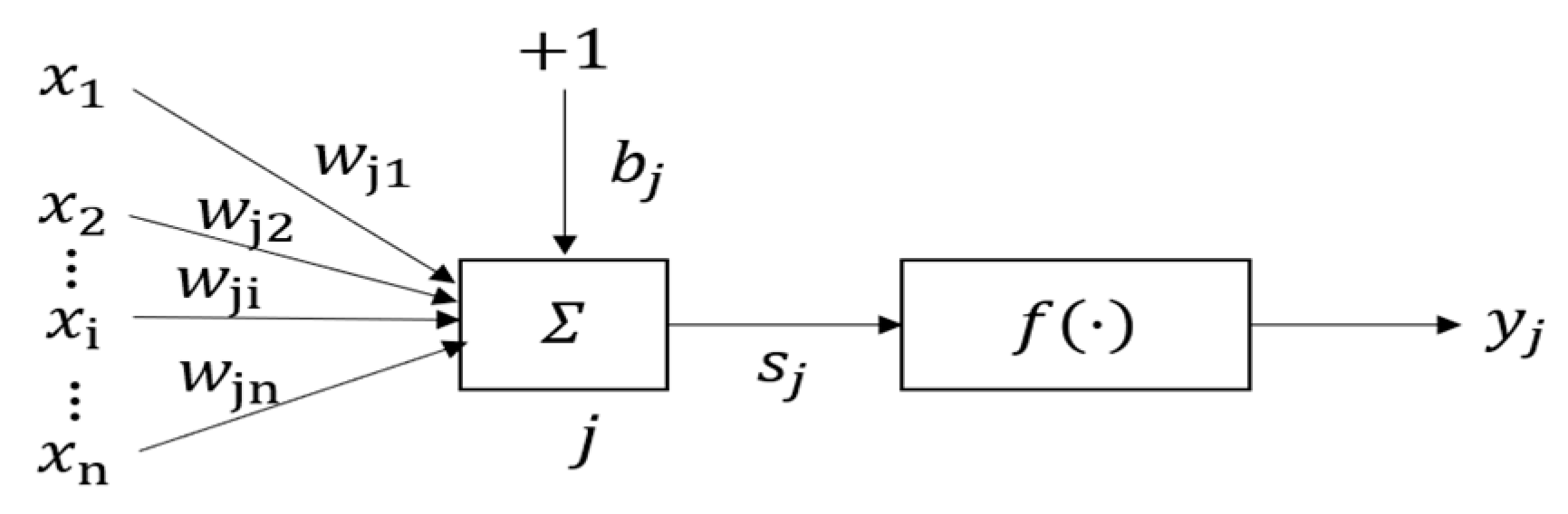 Sustainability 11 04321 g003