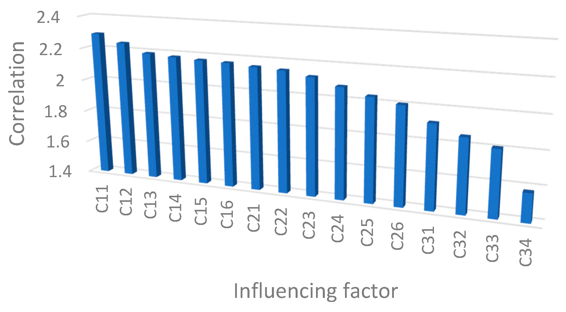 Sustainability 11 04321 g005