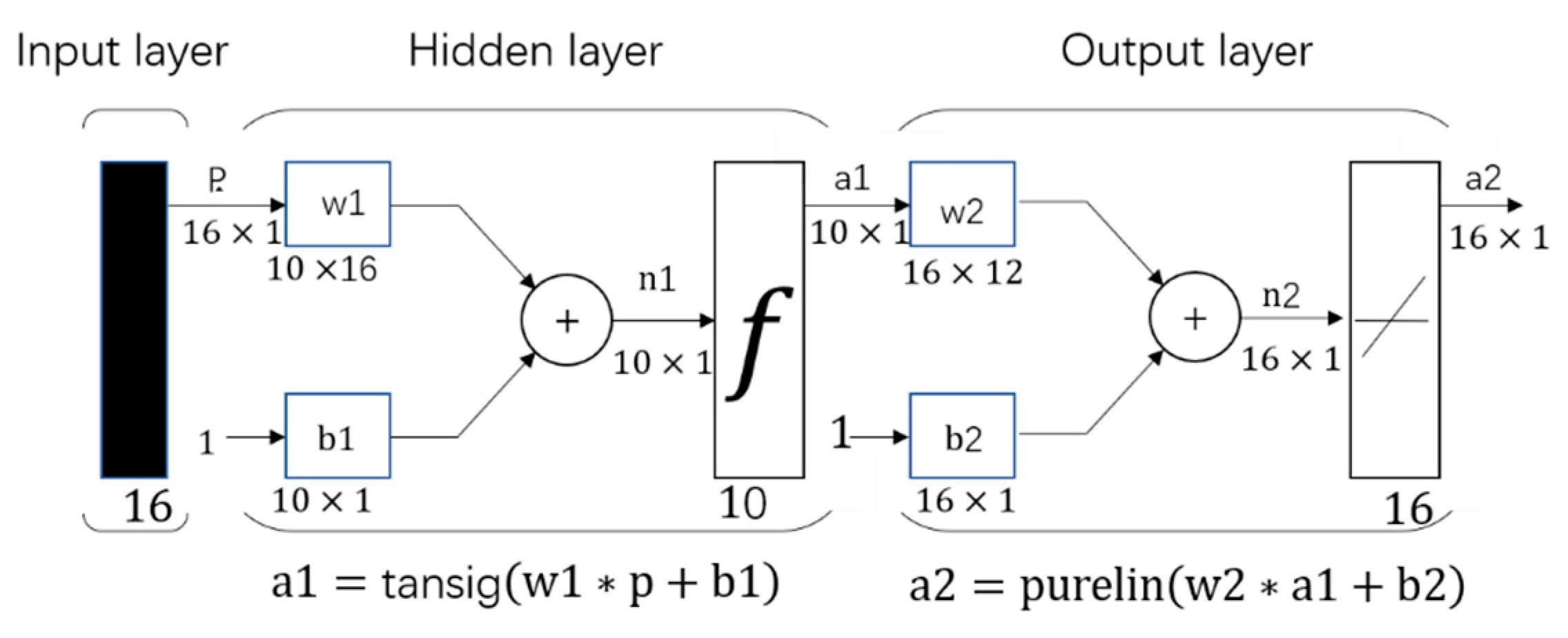 Sustainability 11 04321 g006