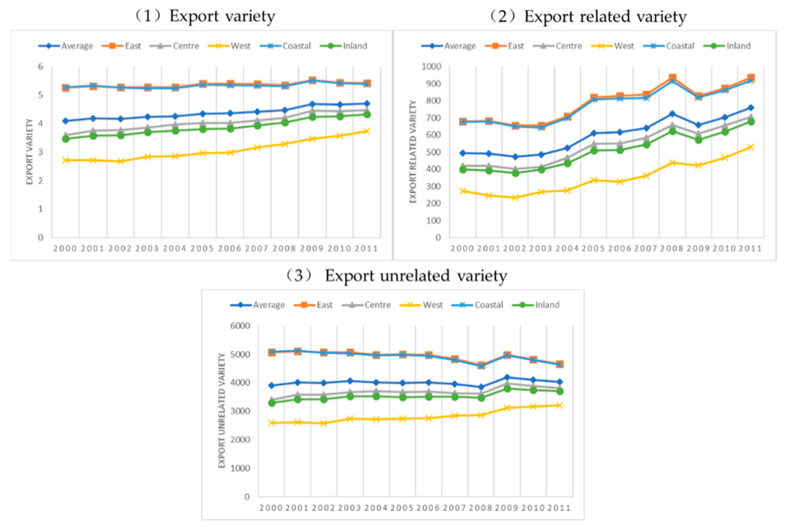Sustainability 11 04325 g006