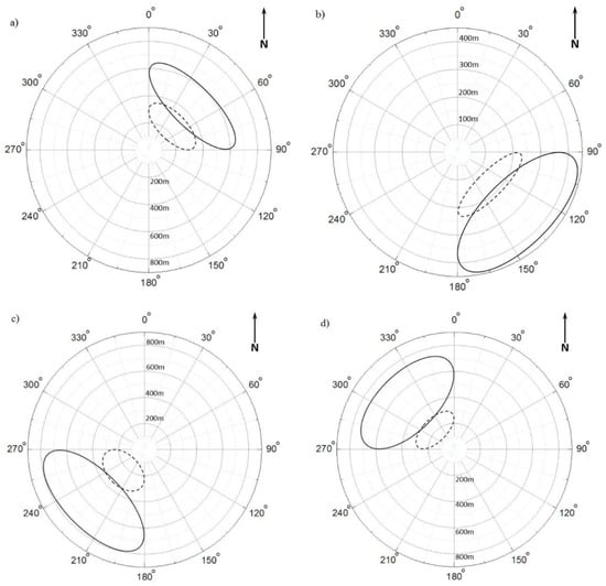 Sustainability 11 04335 g0a1