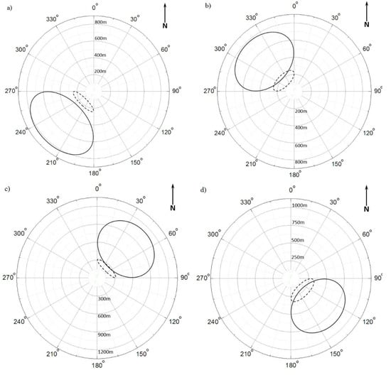 Sustainability 11 04335 g0a2