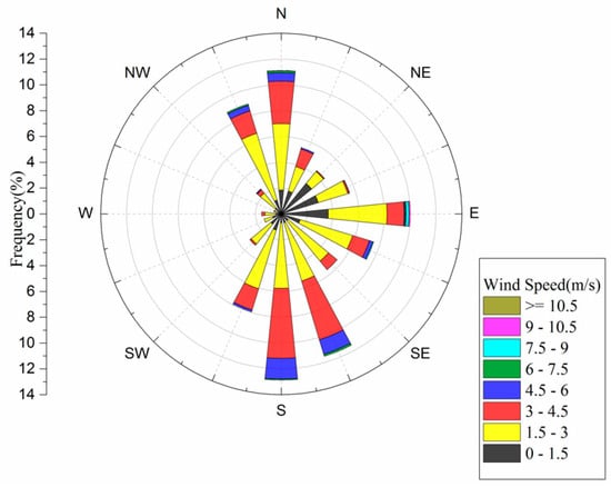 Sustainability 11 04335 g0a3