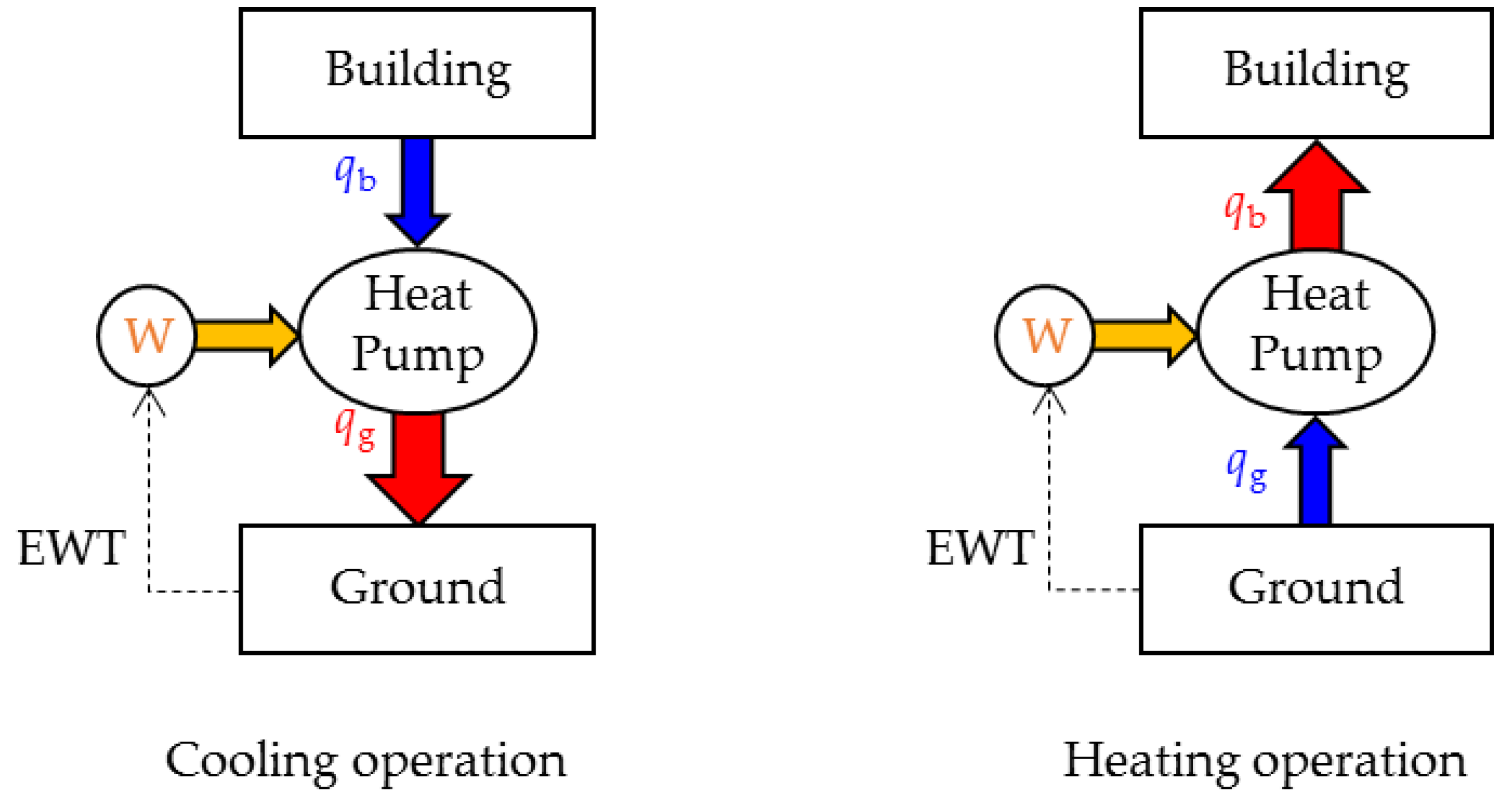 Sustainability 11 04338 g002