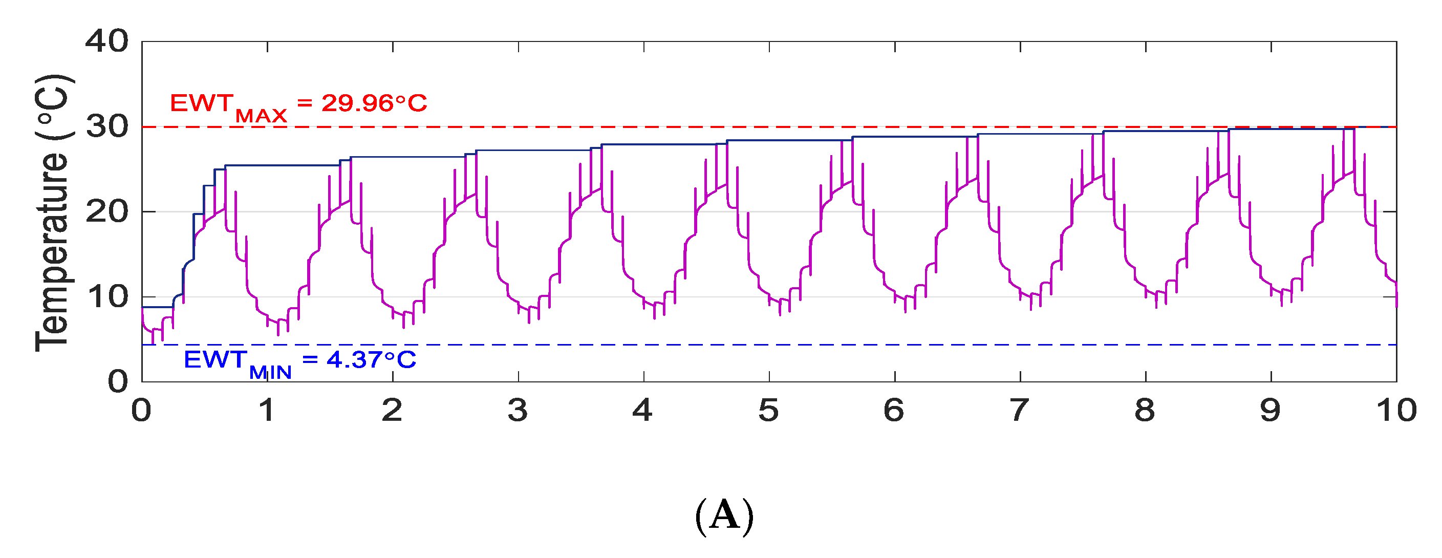 Sustainability 11 04338 g005a