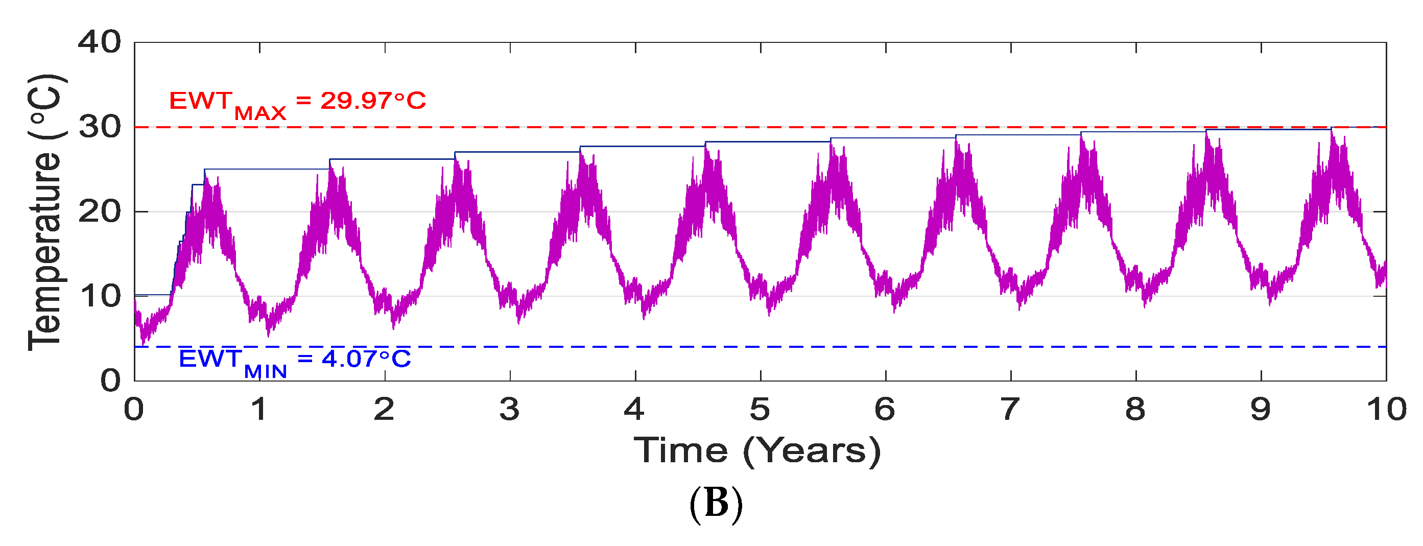 Sustainability 11 04338 g005b