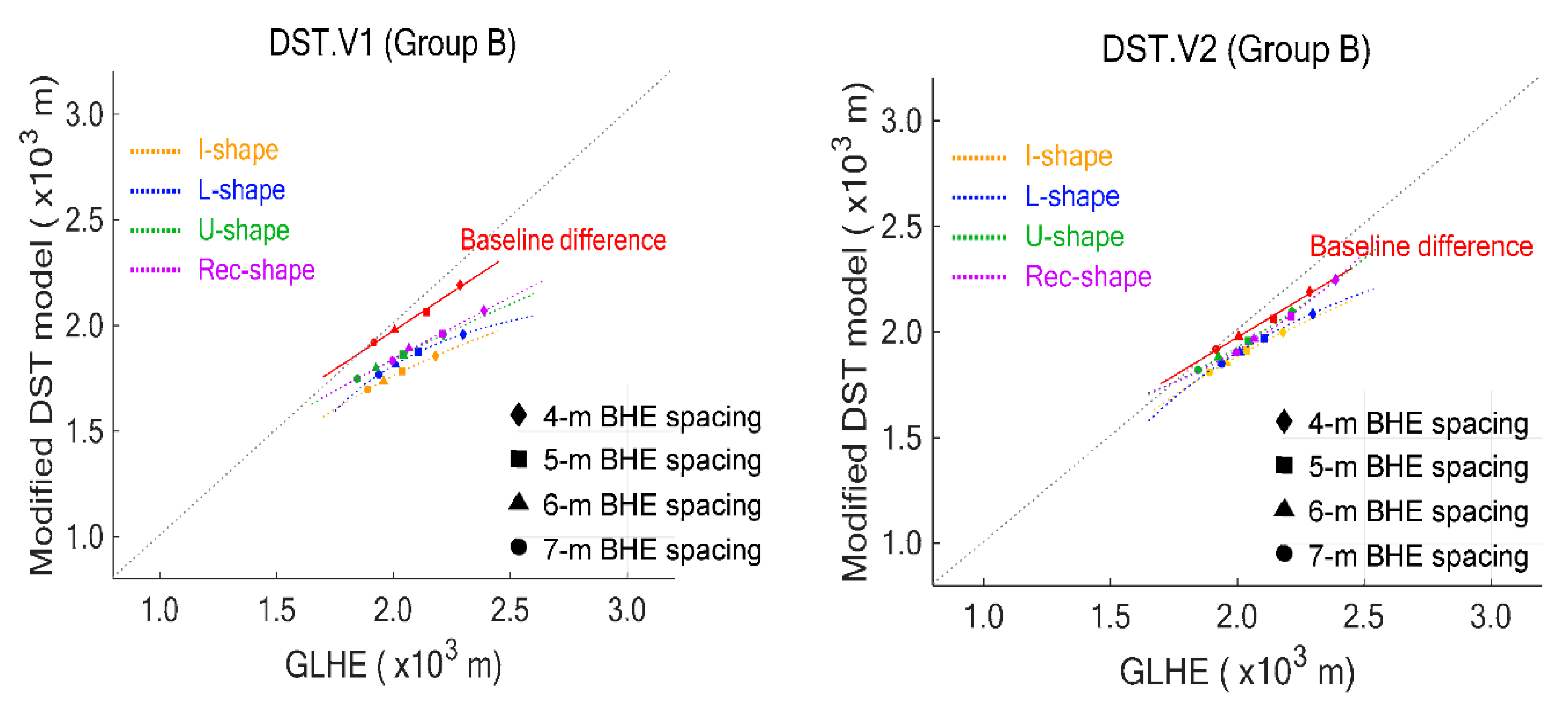 Sustainability 11 04338 g008