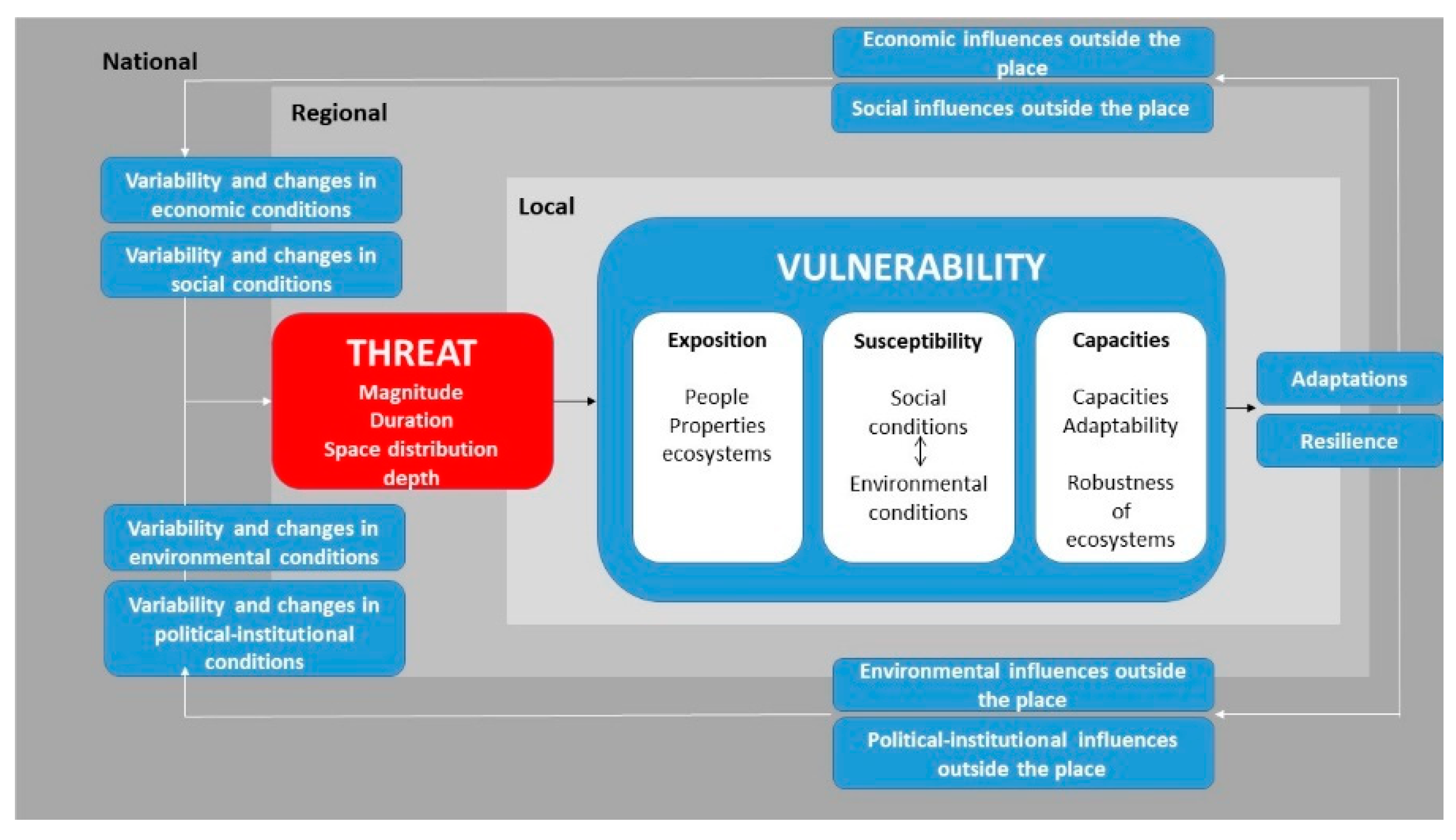 Sustainability 11 04341 g001