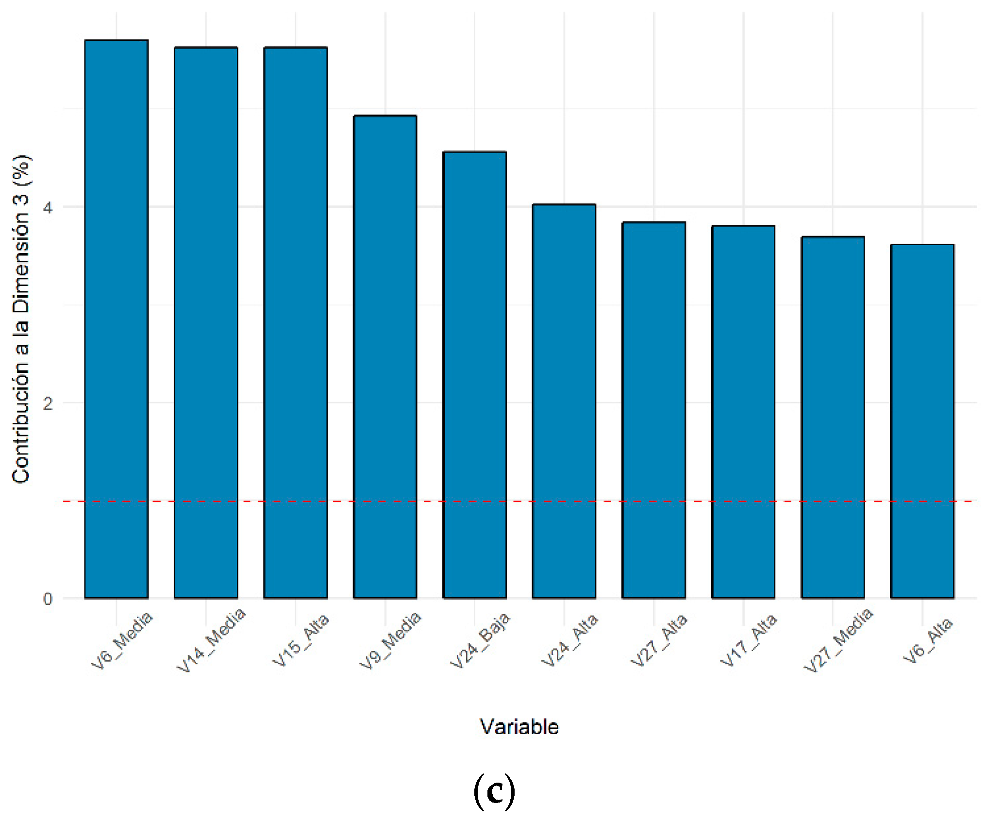 Sustainability 11 04341 g013b