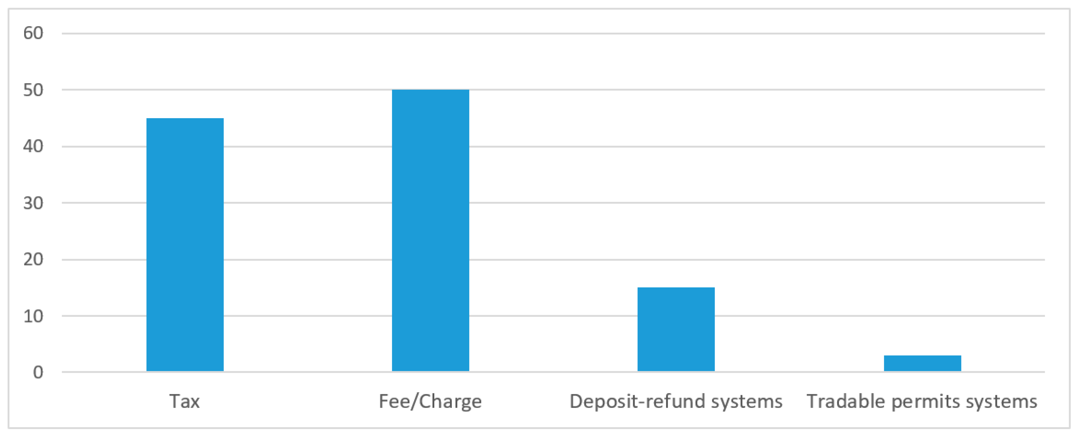 Sustainability 11 04344 g001