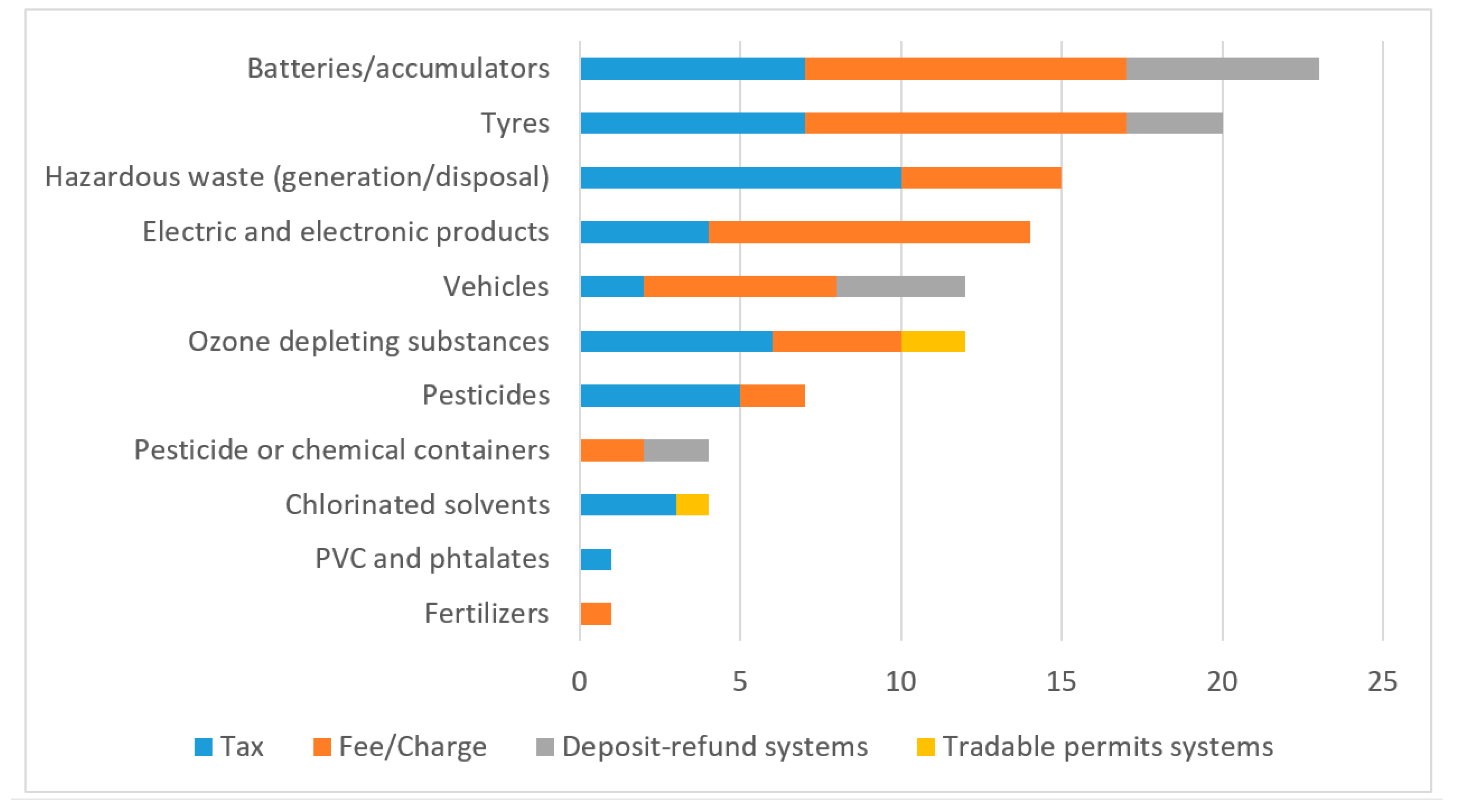 Sustainability 11 04344 g002
