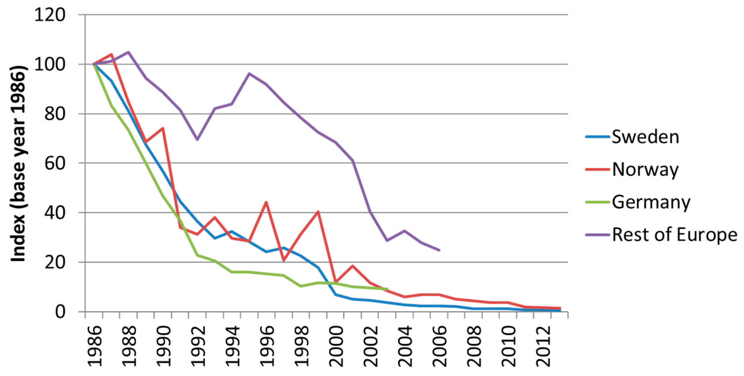 Sustainability 11 04344 g003