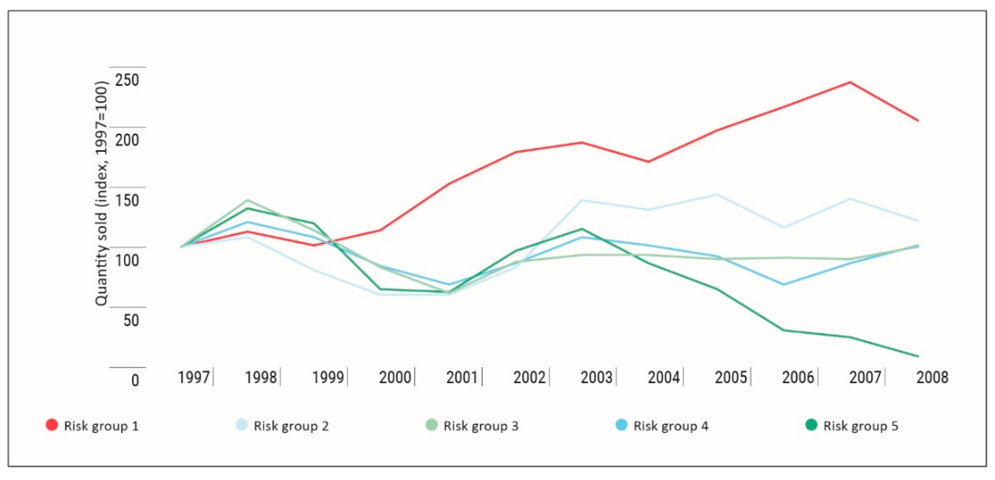 Sustainability 11 04344 g004