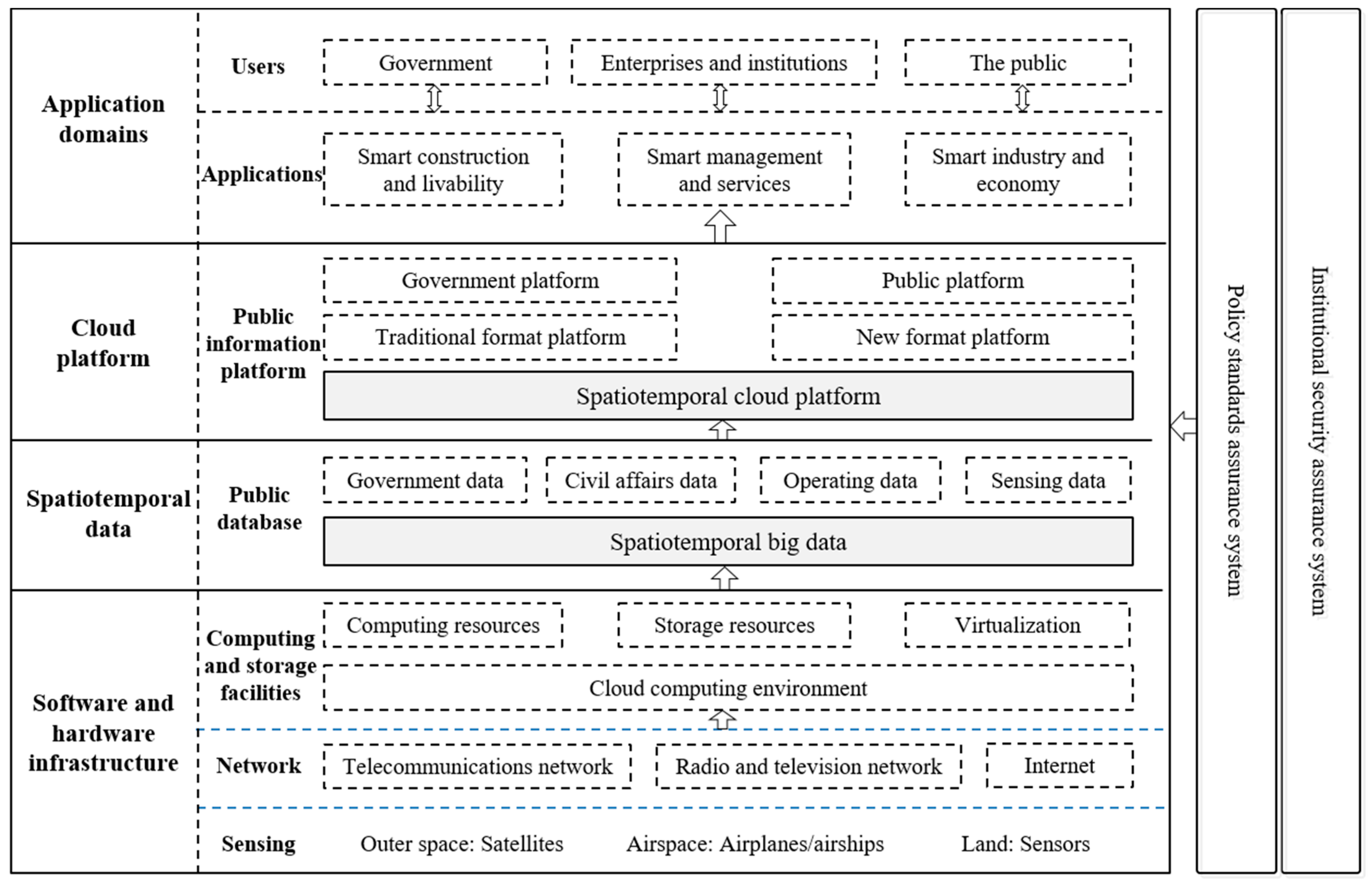 Sustainability 11 04346 g002