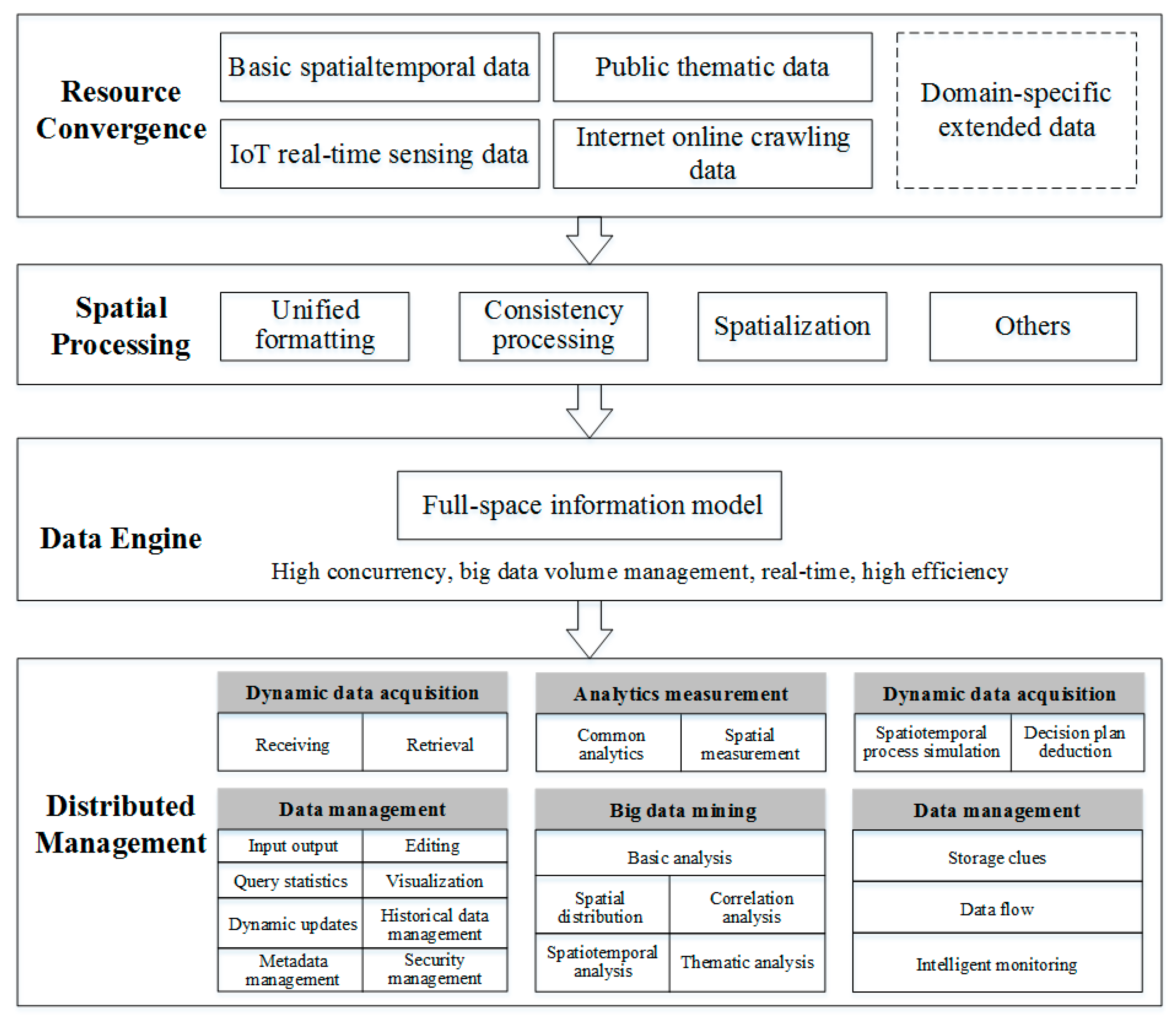 Sustainability 11 04346 g003