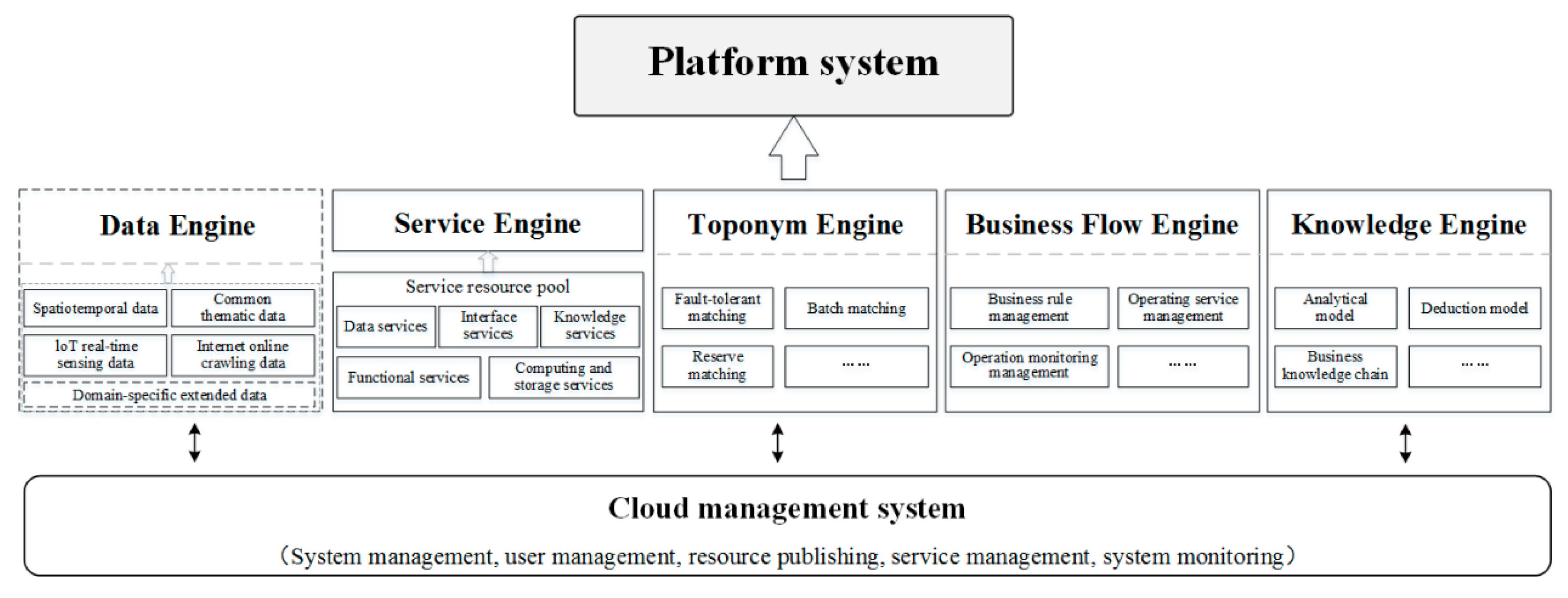 Sustainability 11 04346 g004
