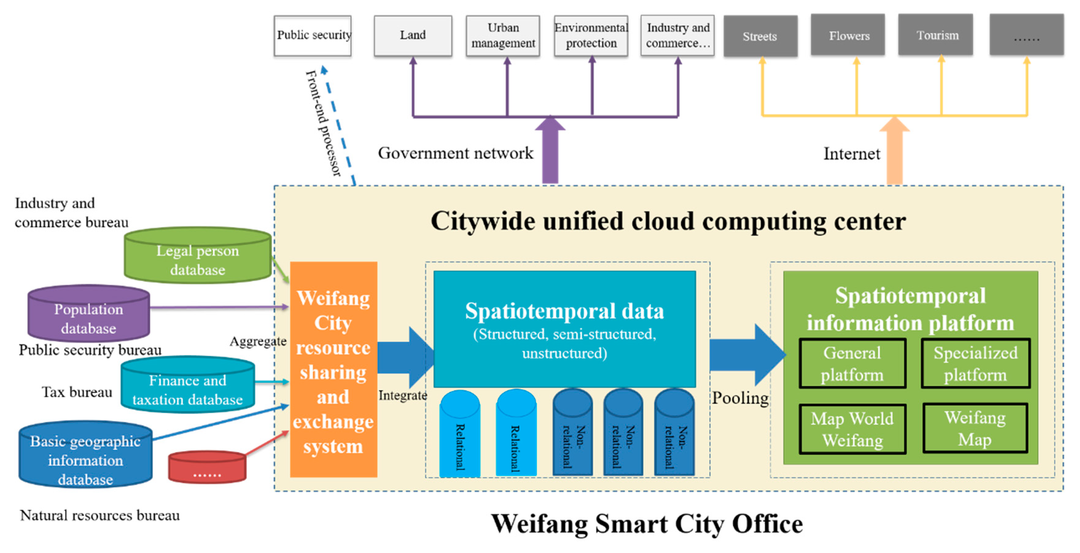 Sustainability 11 04346 g005
