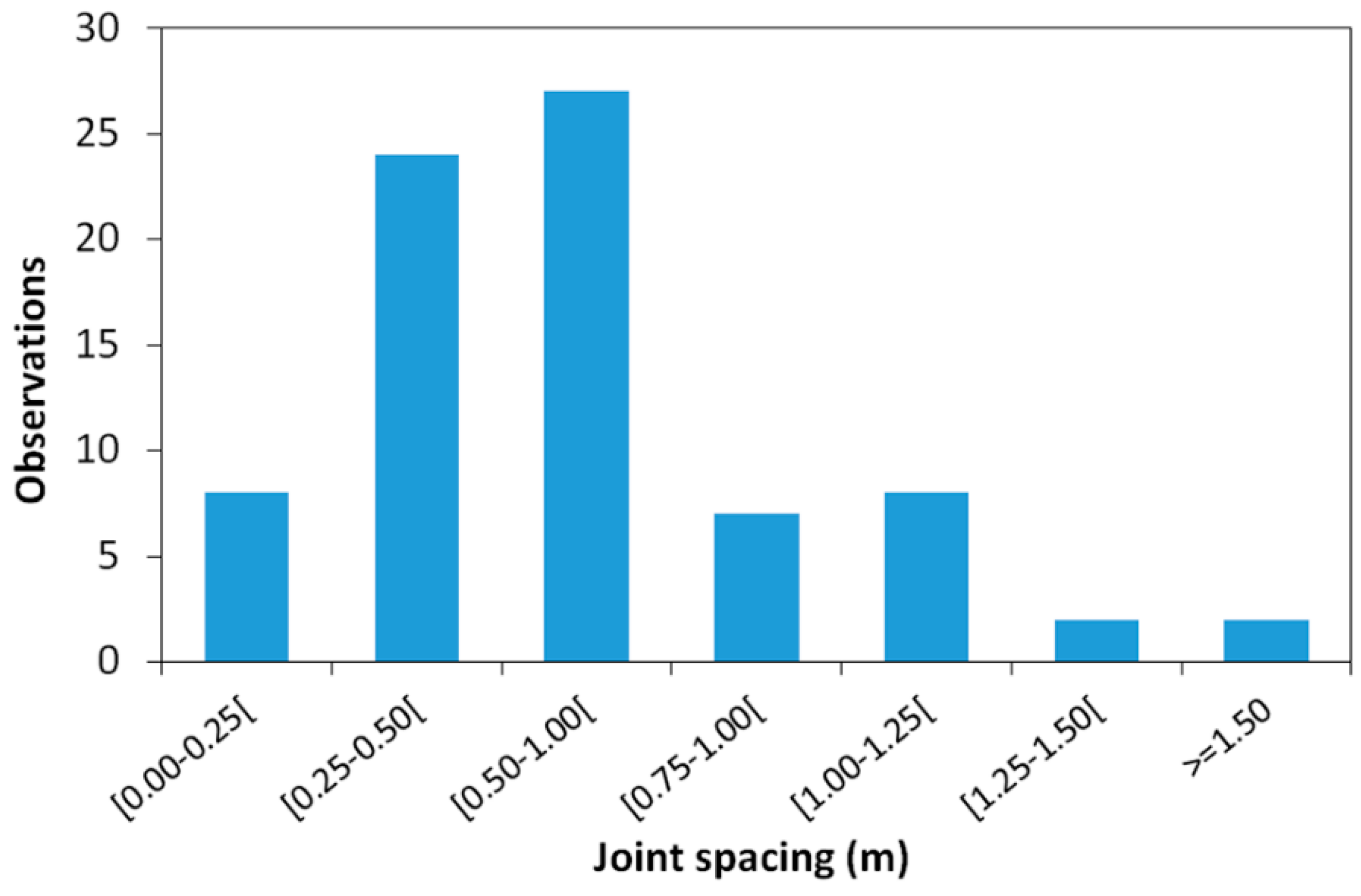 Sustainability 11 04352 g007