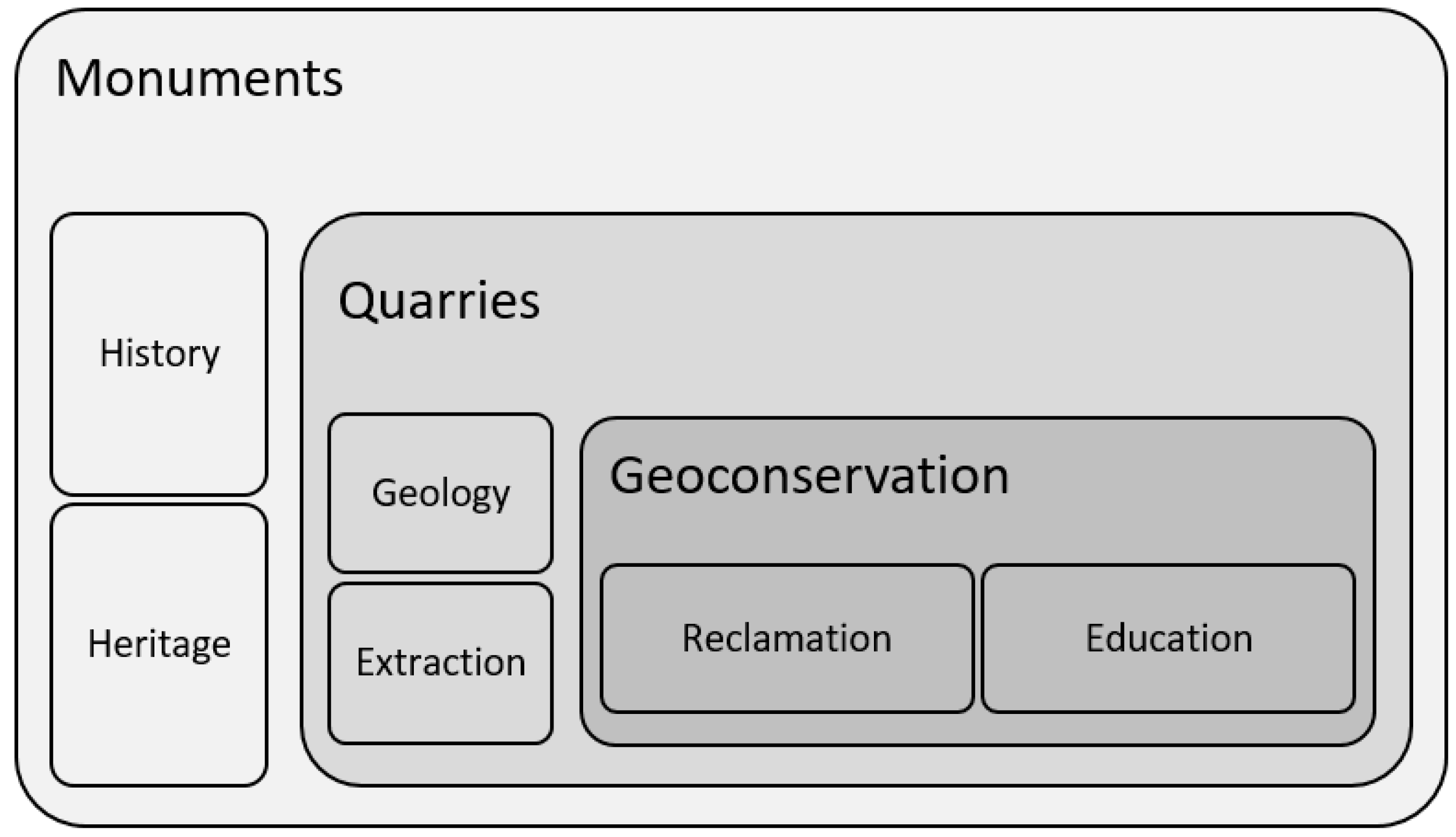 Sustainability 11 04352 g011