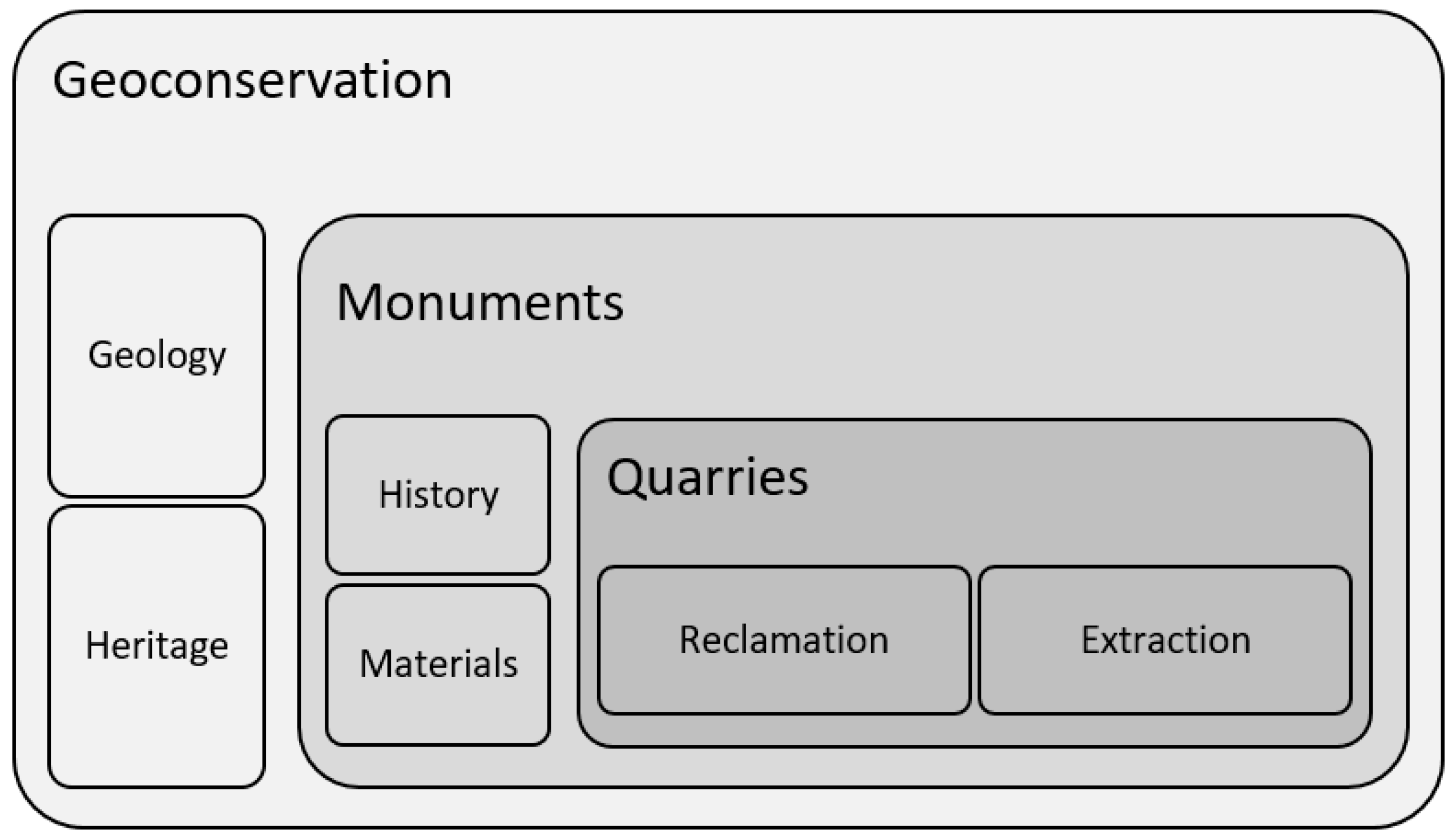 Sustainability 11 04352 g012