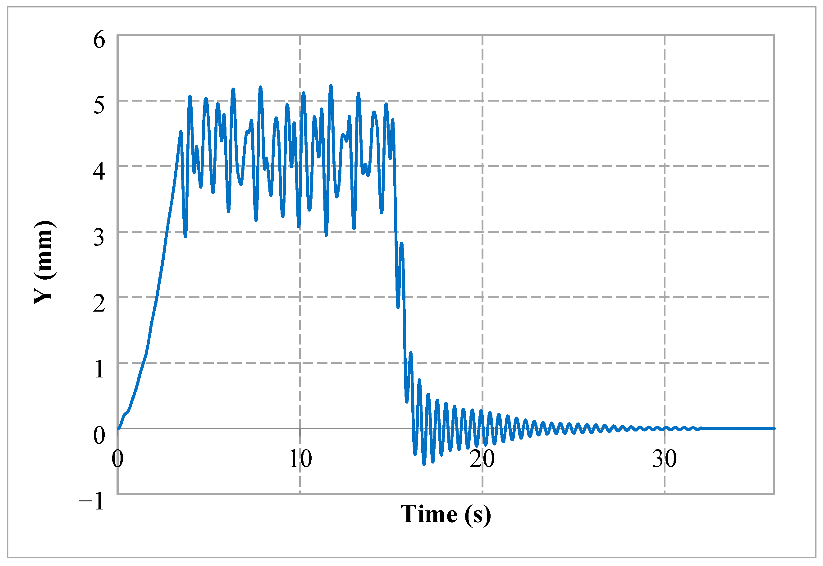 Sustainability 11 04357 g012