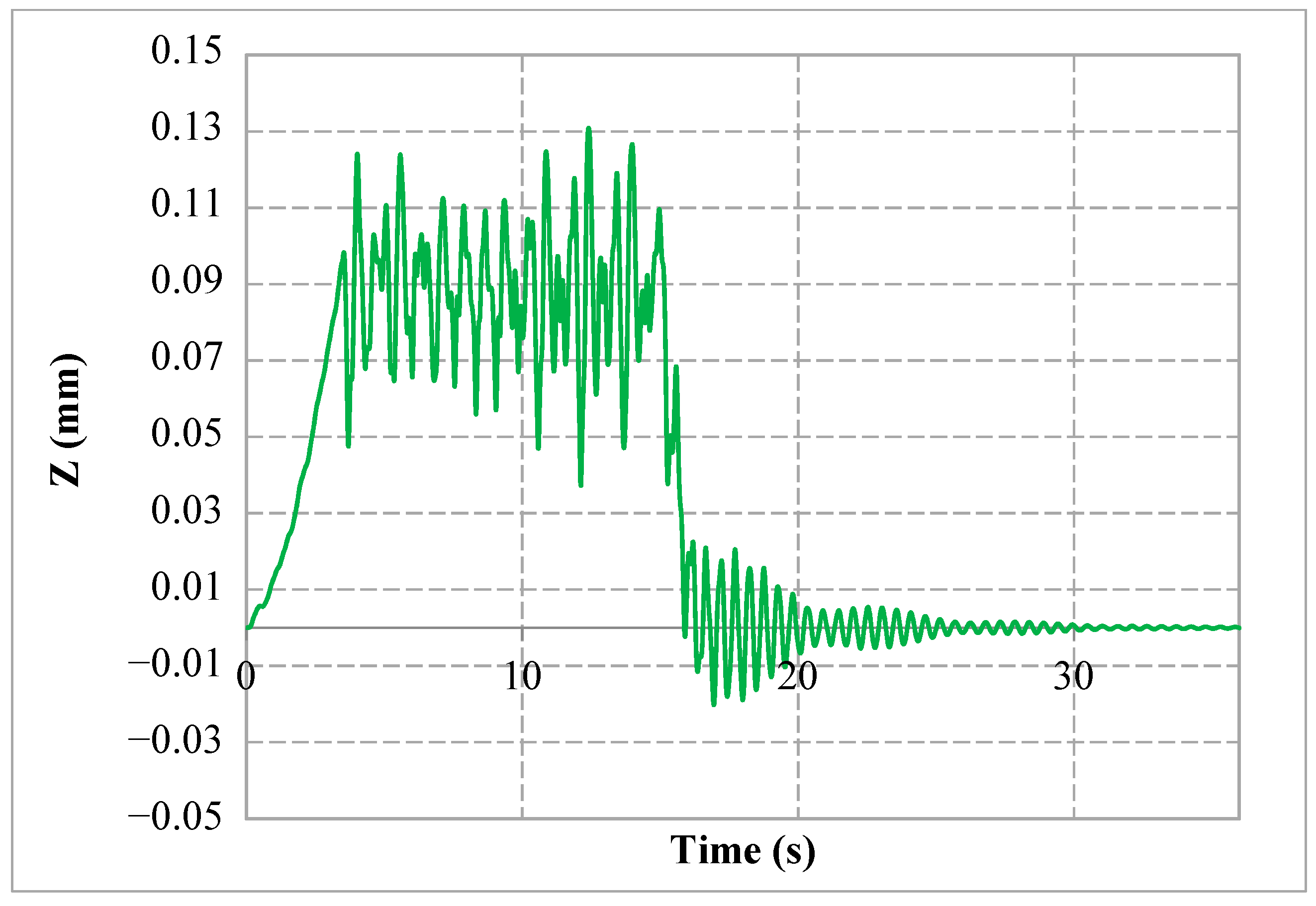 Sustainability 11 04357 g013
