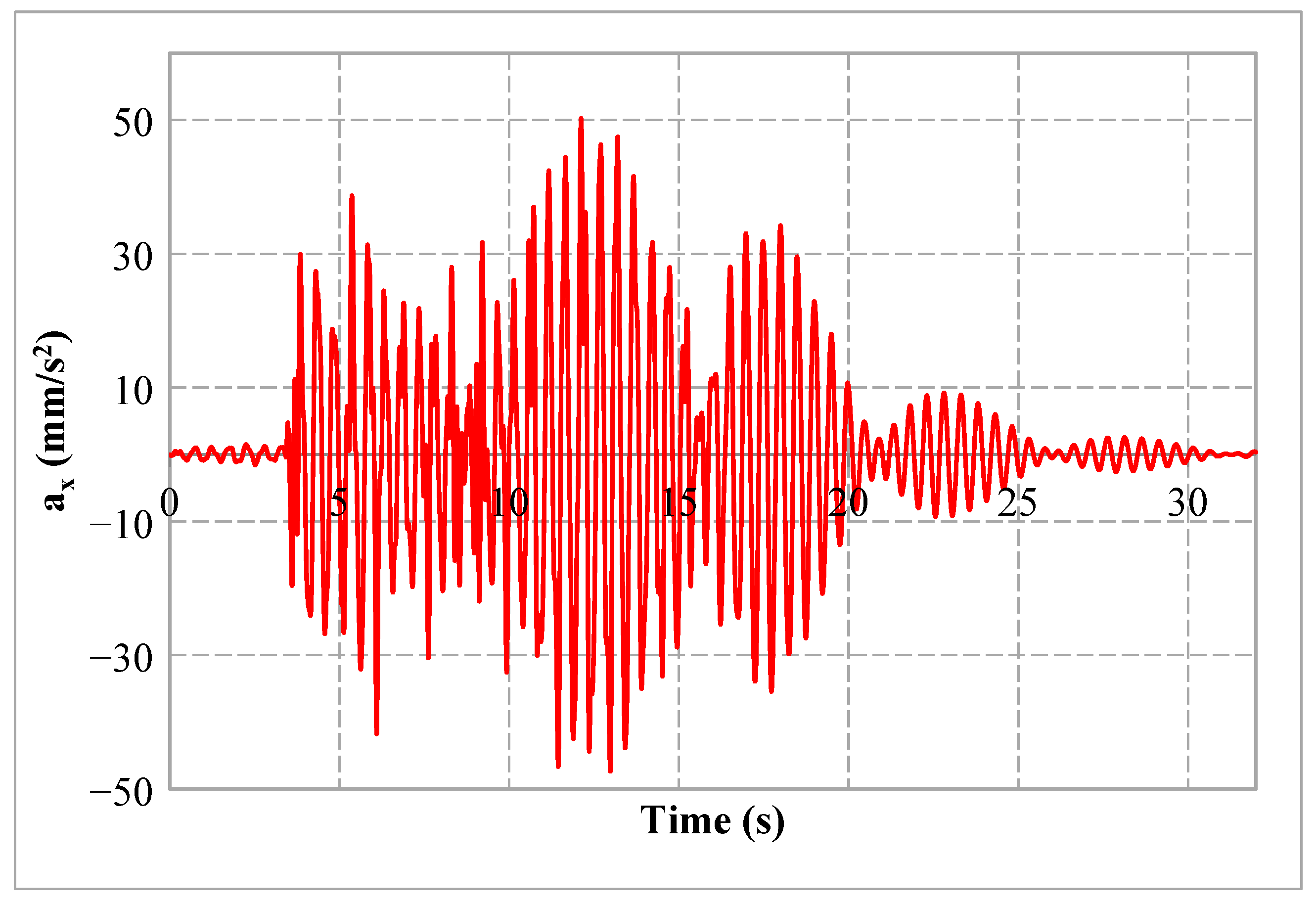 Sustainability 11 04357 g014