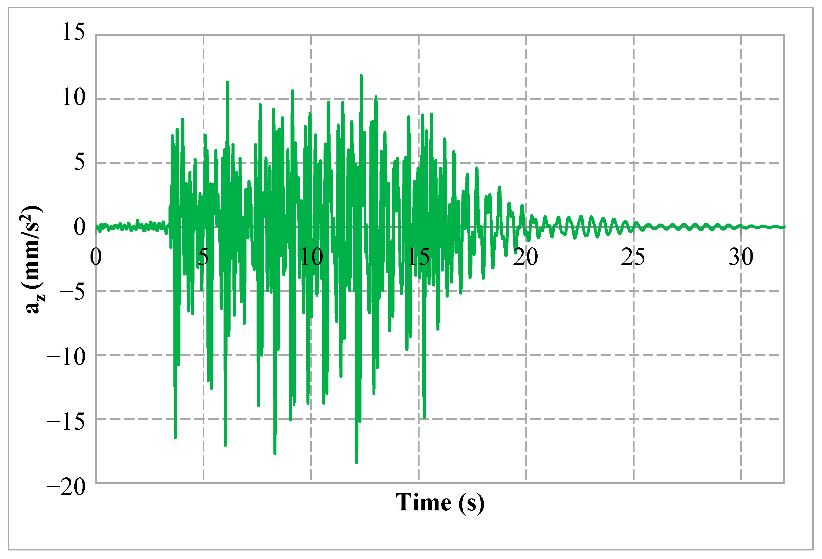 Sustainability 11 04357 g016
