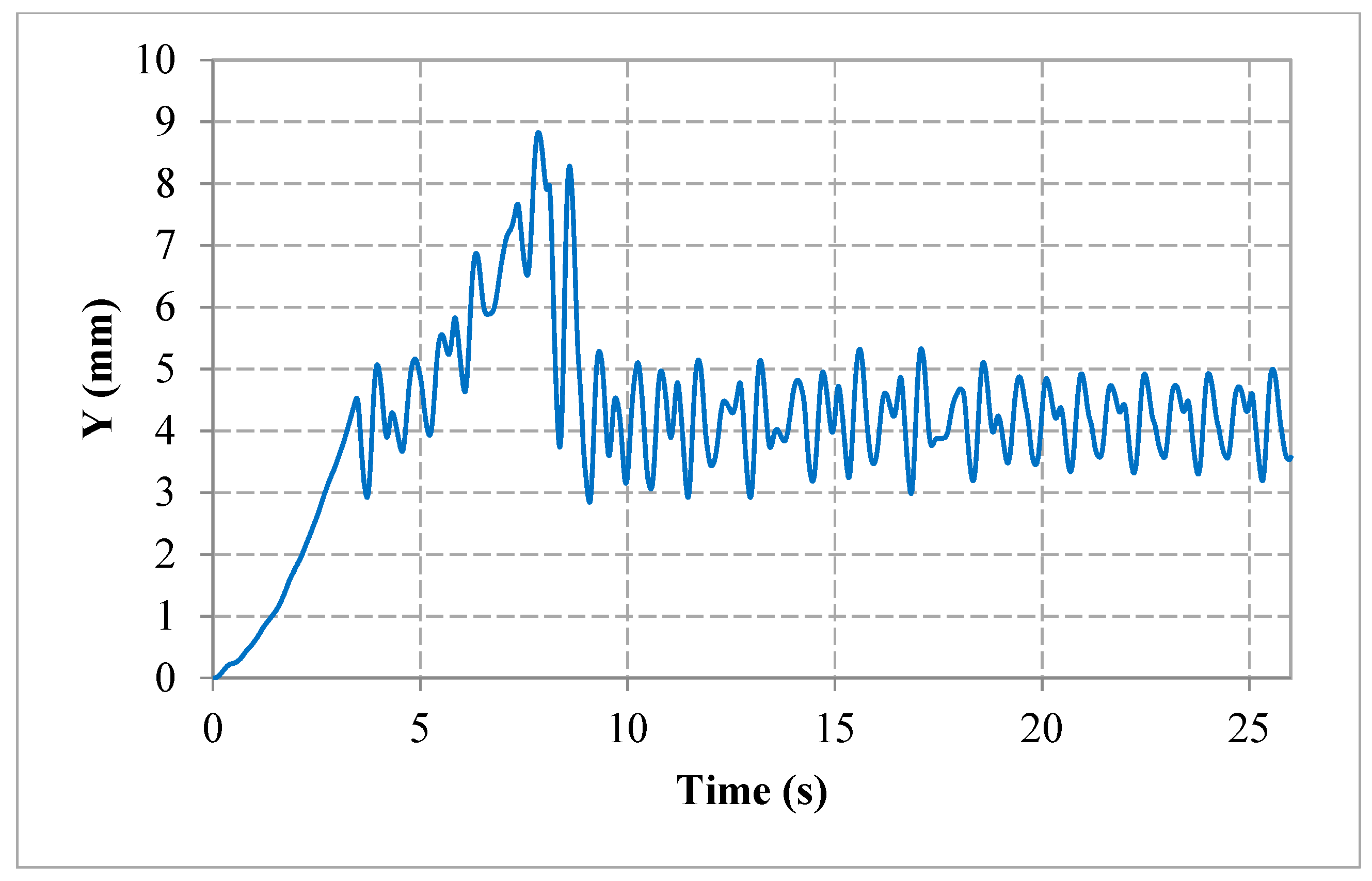 Sustainability 11 04357 g018