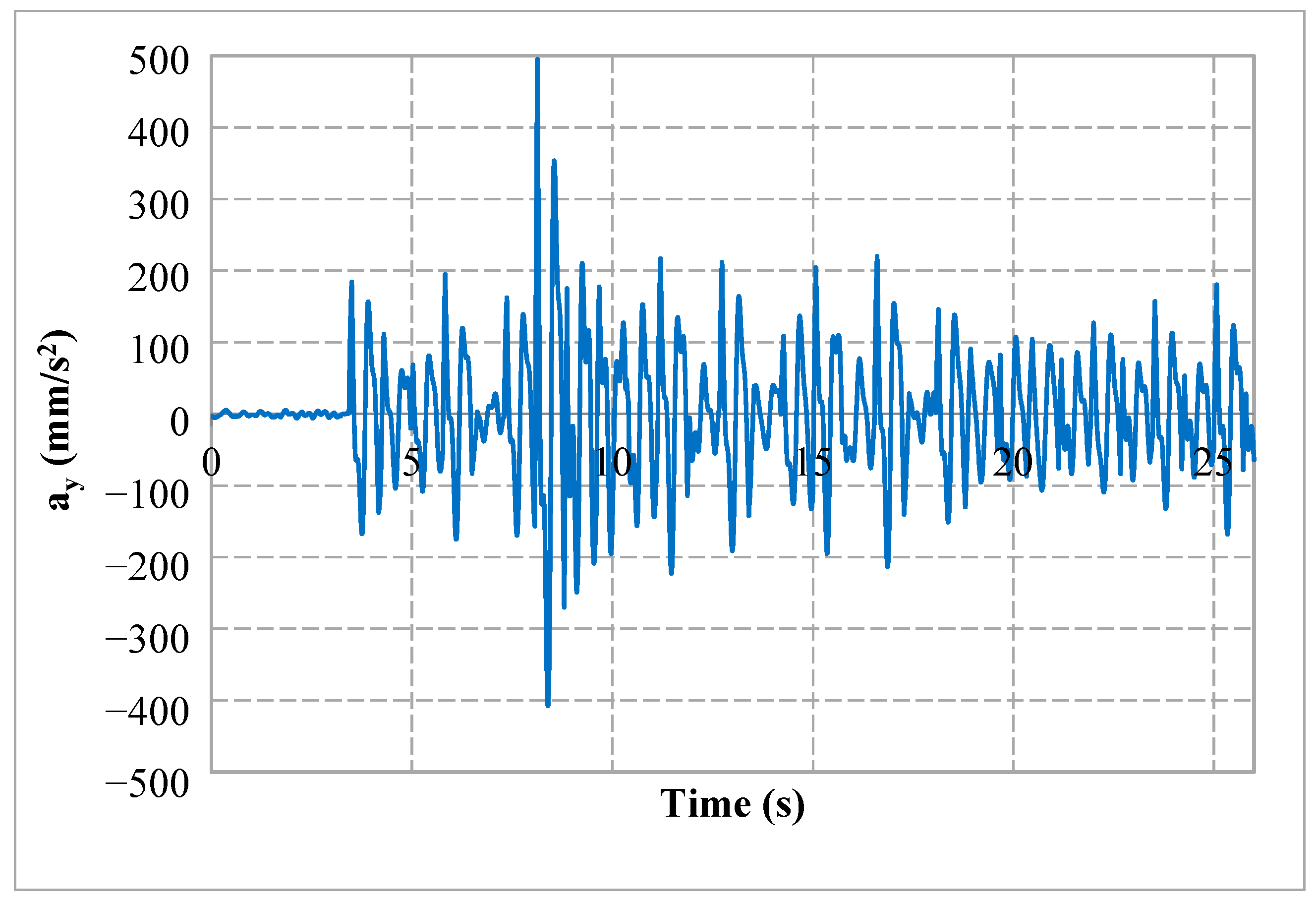 Sustainability 11 04357 g021