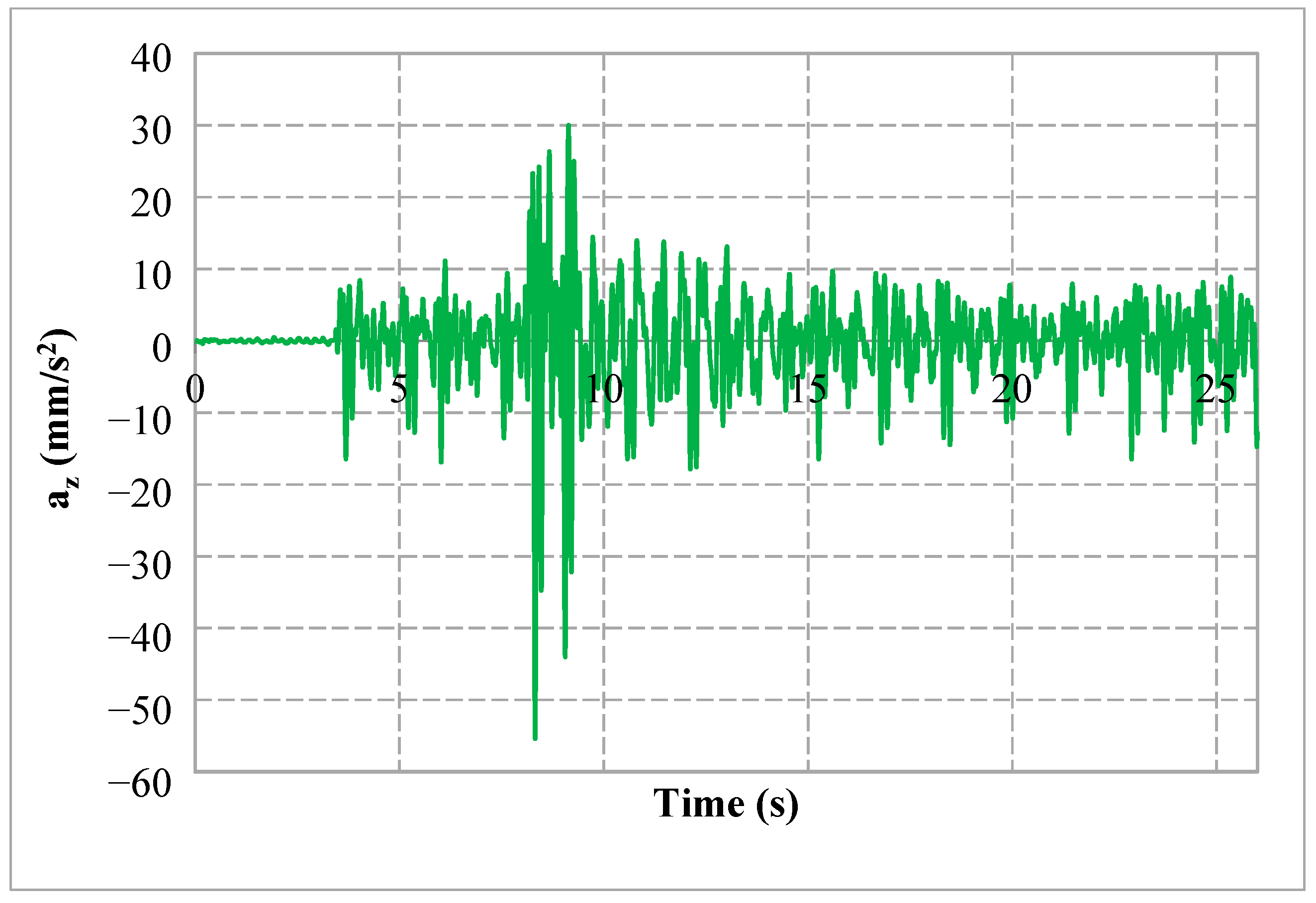 Sustainability 11 04357 g022