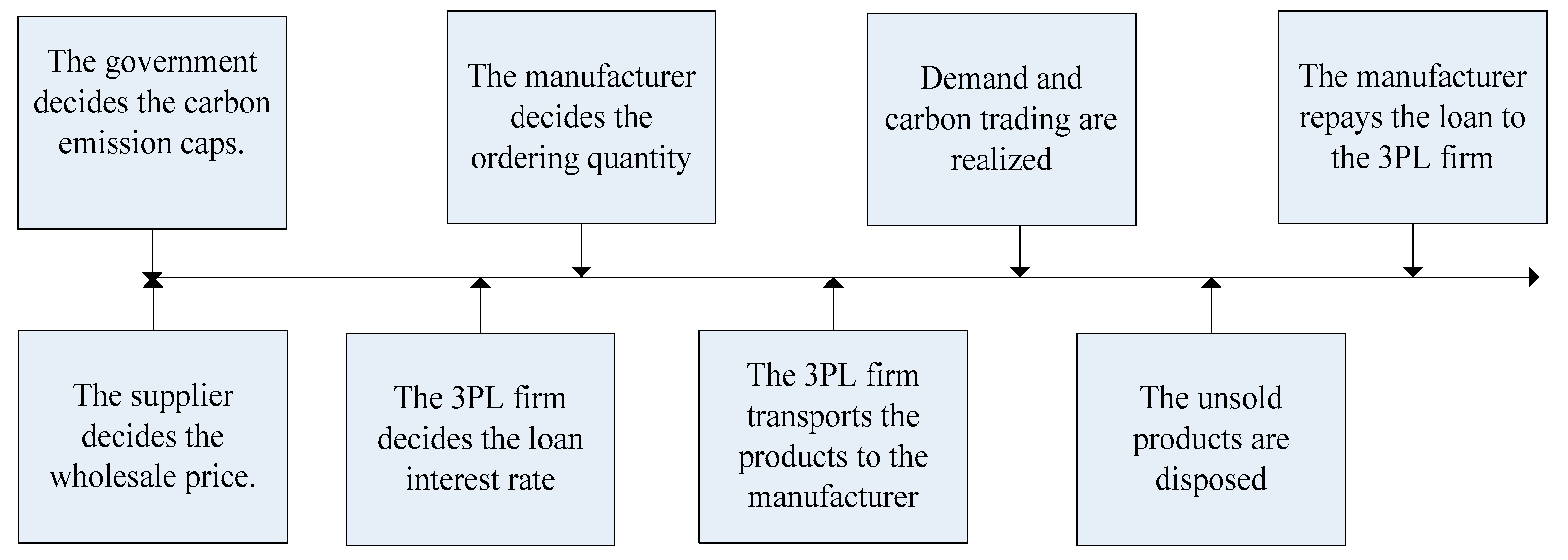 Sustainability 11 04363 g004