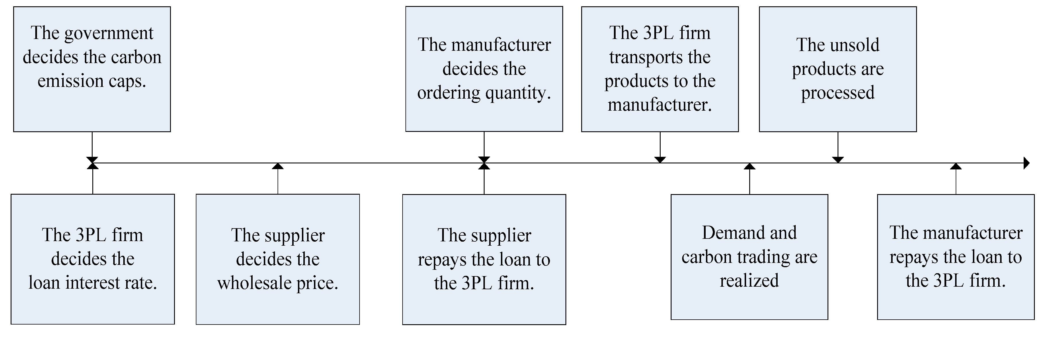 Sustainability 11 04363 g006