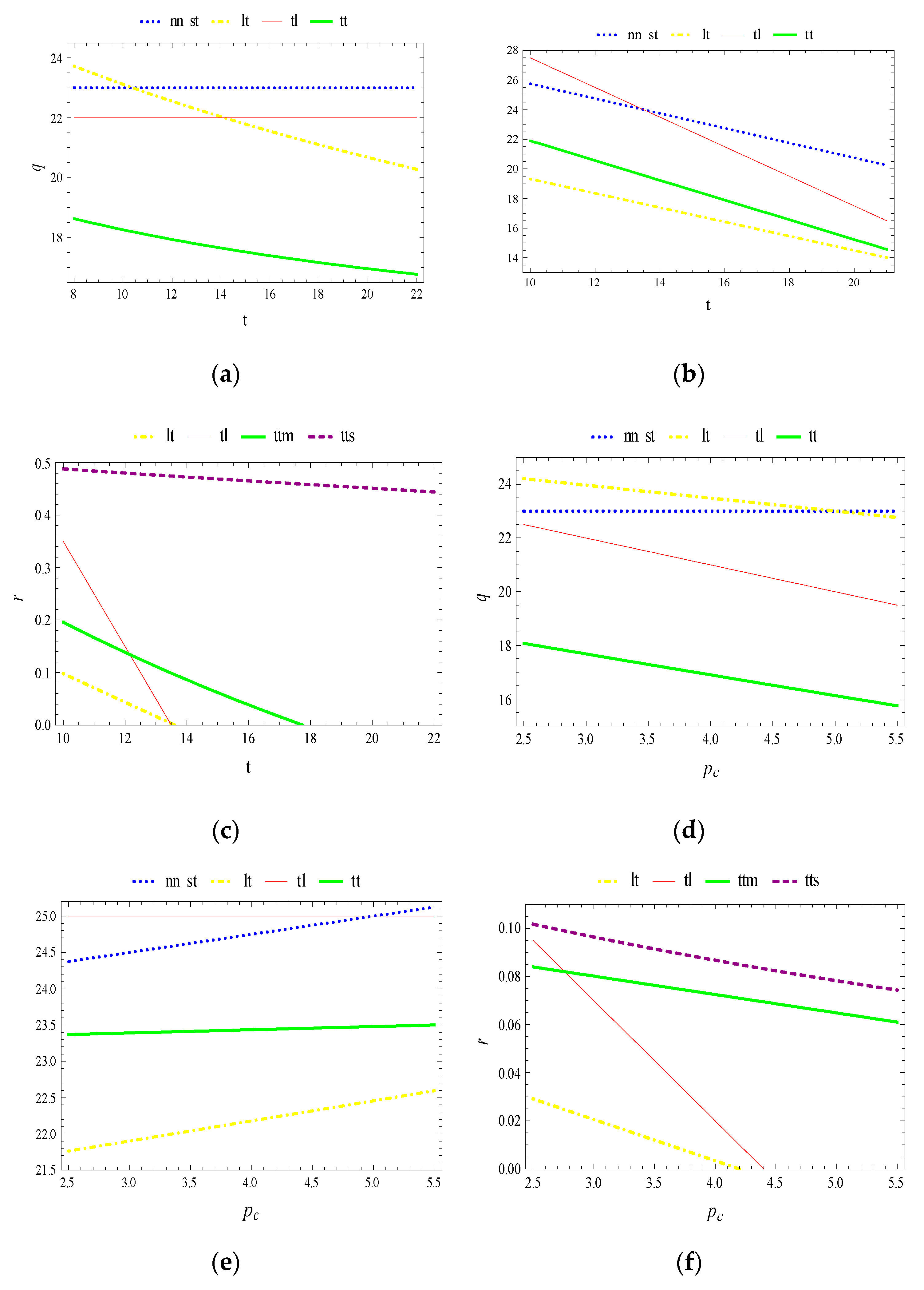 Sustainability 11 04363 g007