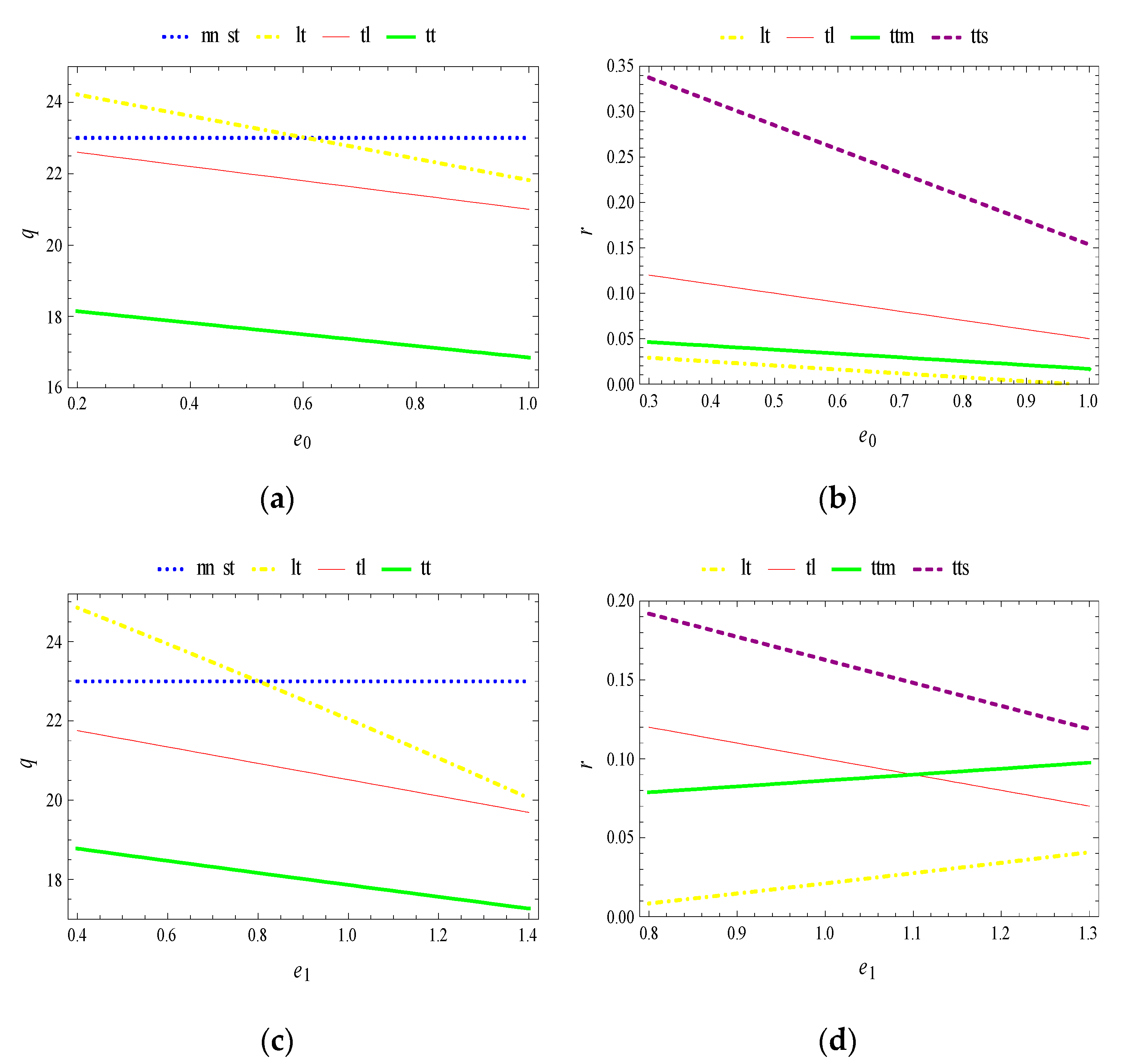 Sustainability 11 04363 g008