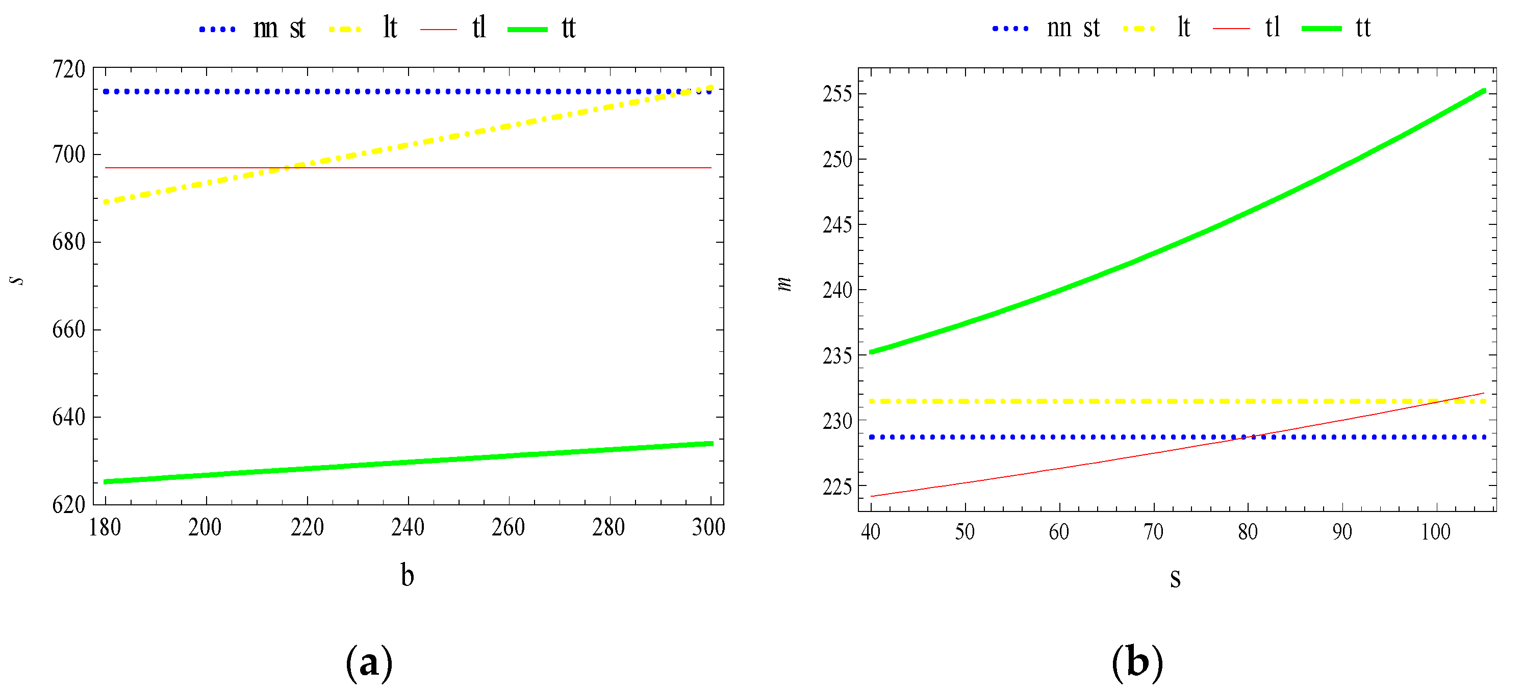 Sustainability 11 04363 g012