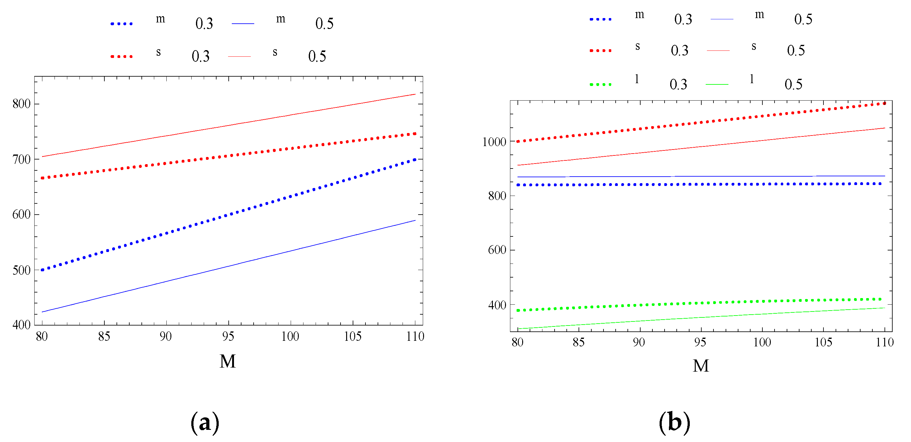 Sustainability 11 04363 g014