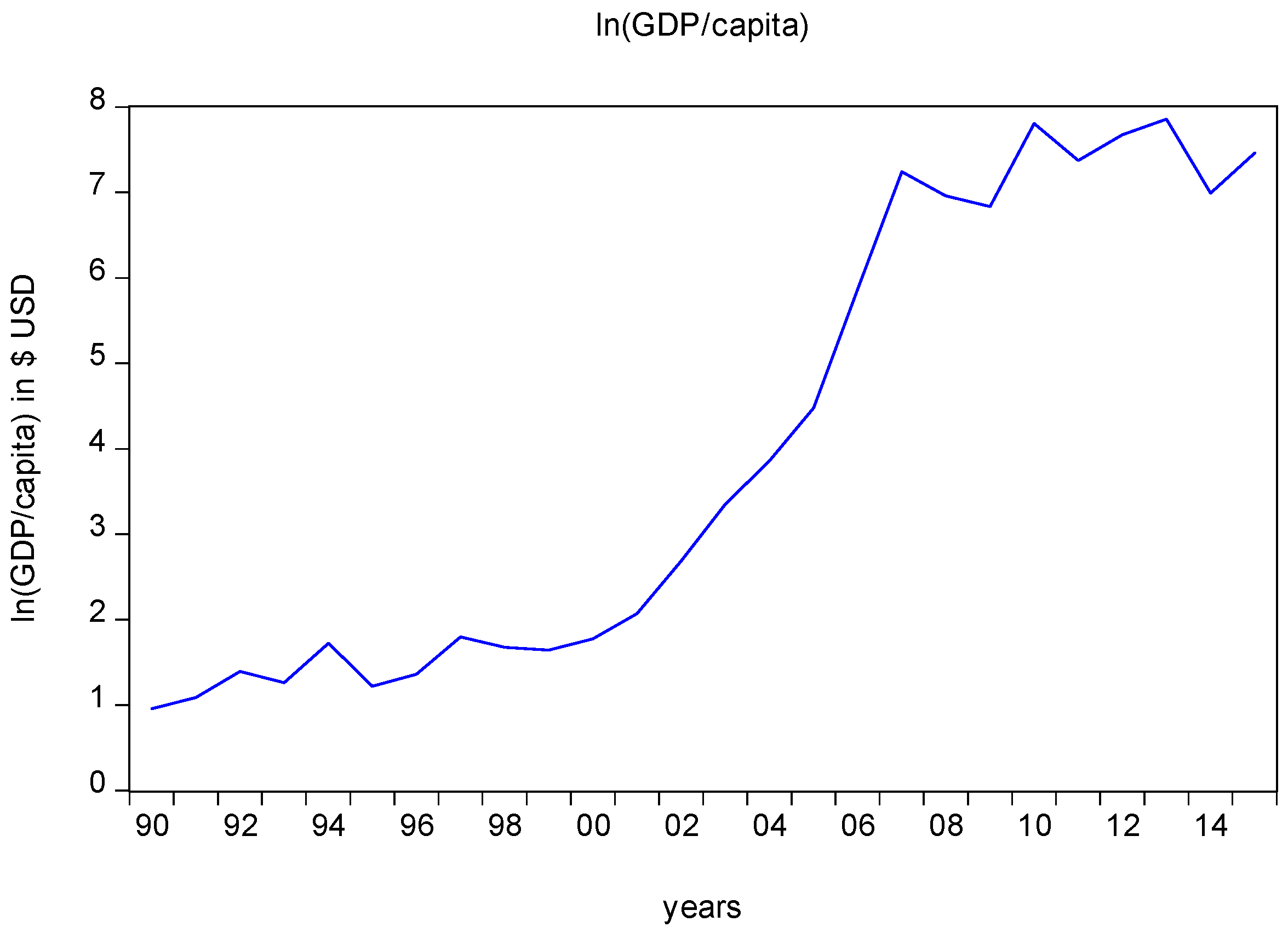 Sustainability 11 04364 g001
