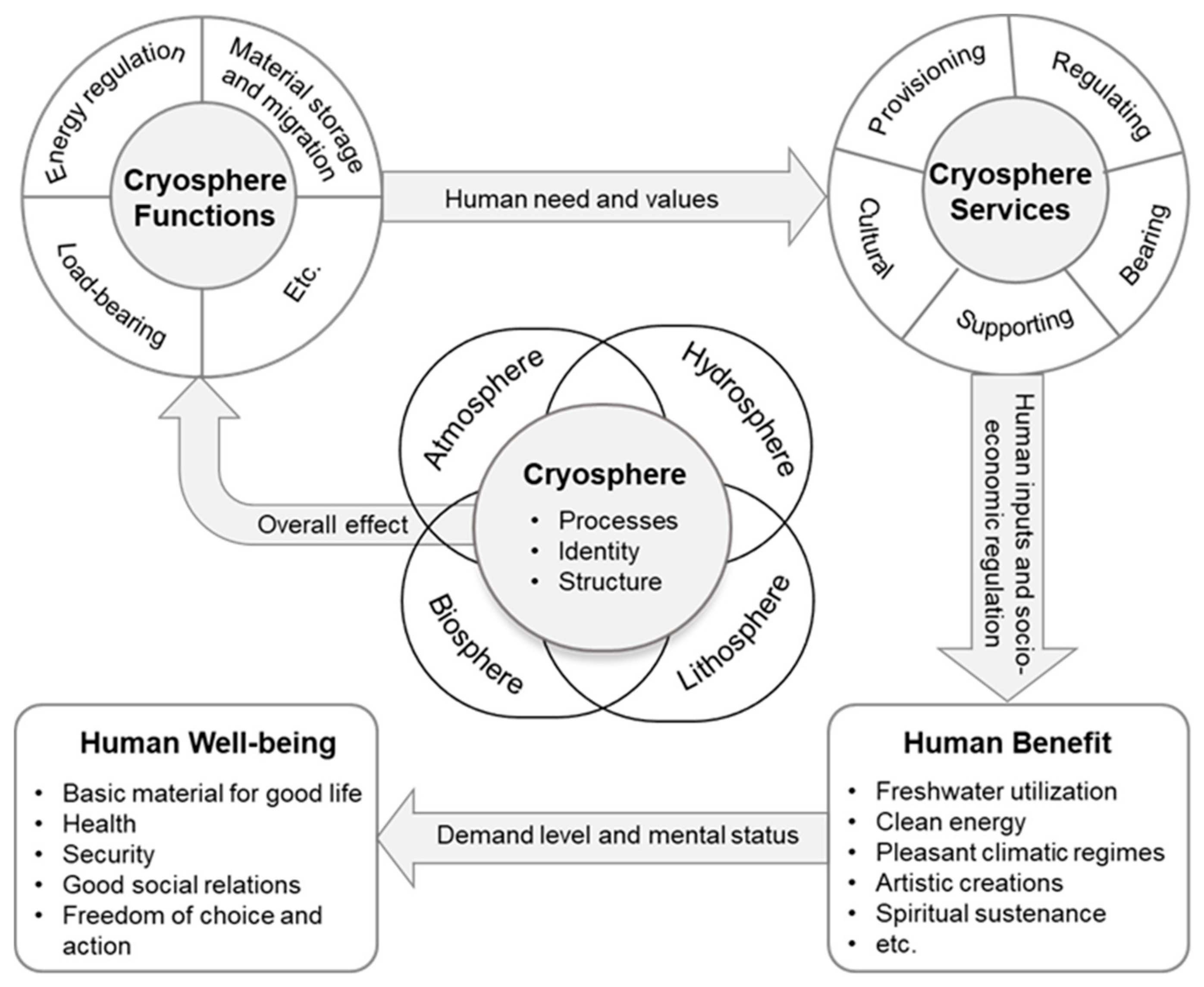 Sustainability 11 04365 g001