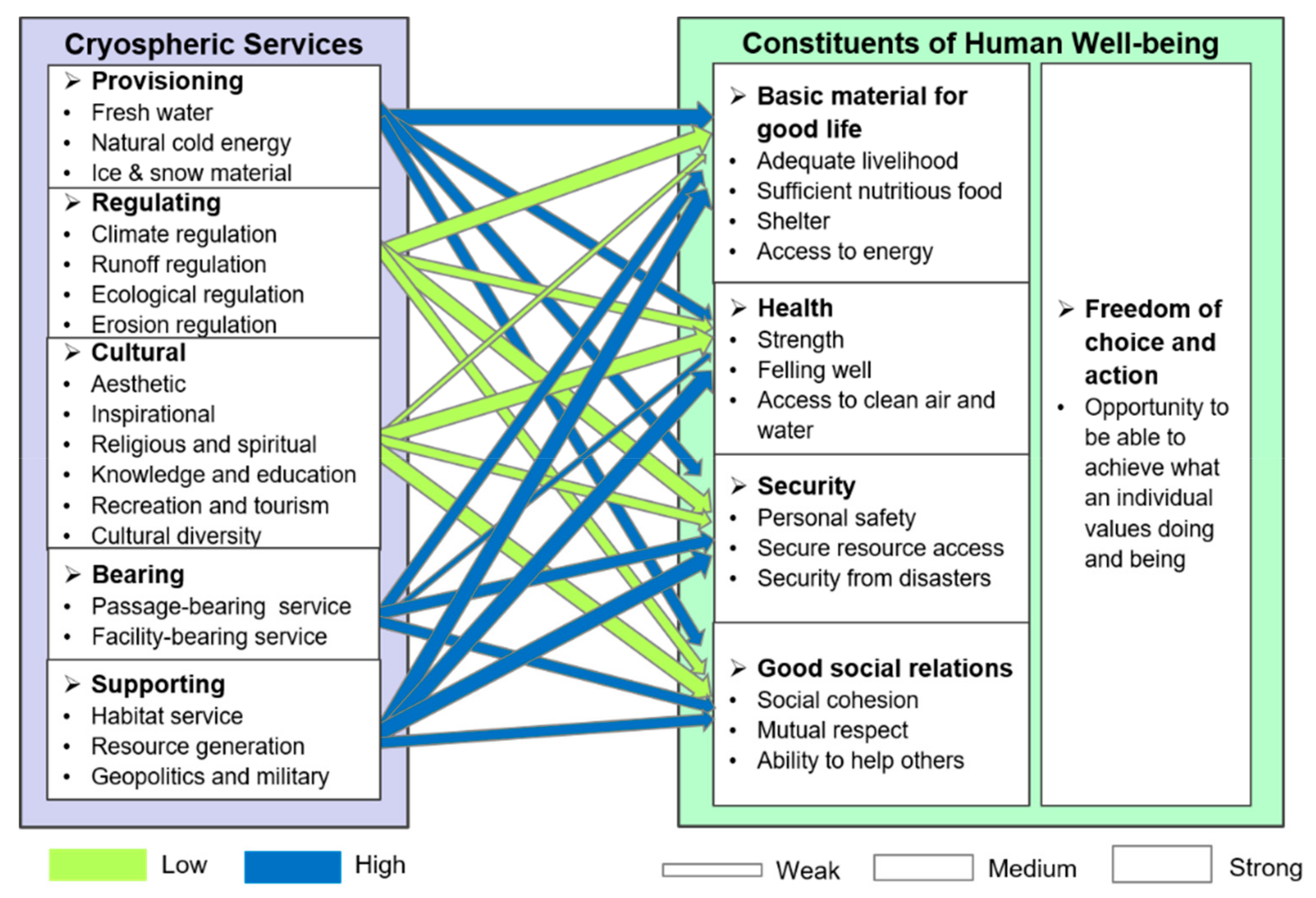 Sustainability 11 04365 g002