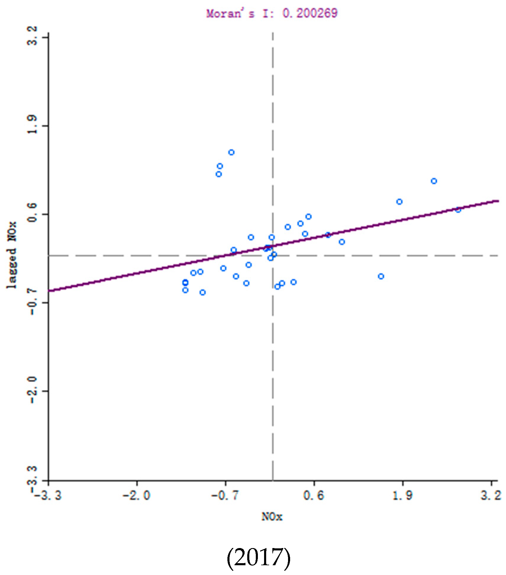 Sustainability 11 04376 g005b