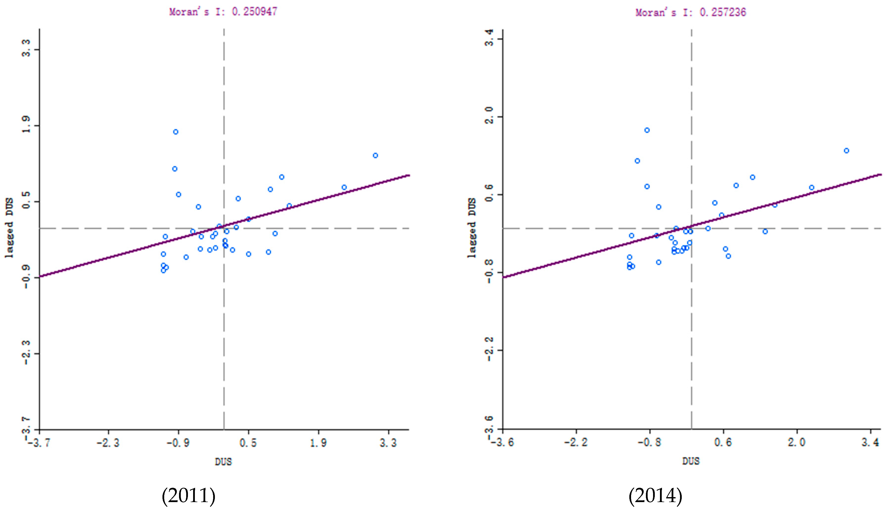 Sustainability 11 04376 g006a